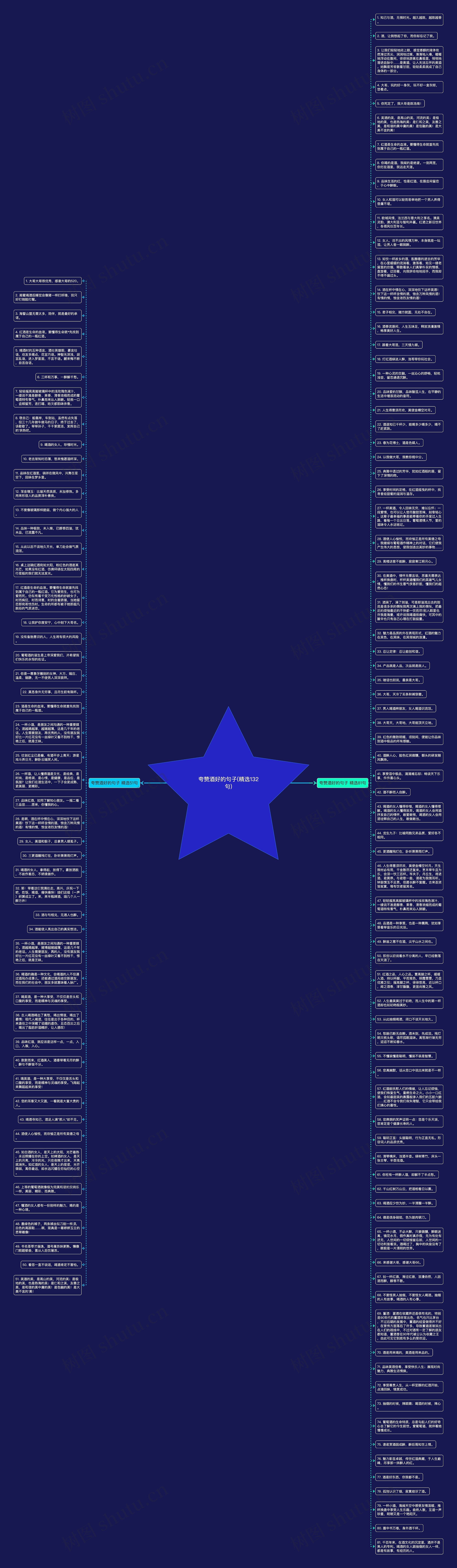 夸赞酒好的句子(精选132句)思维导图