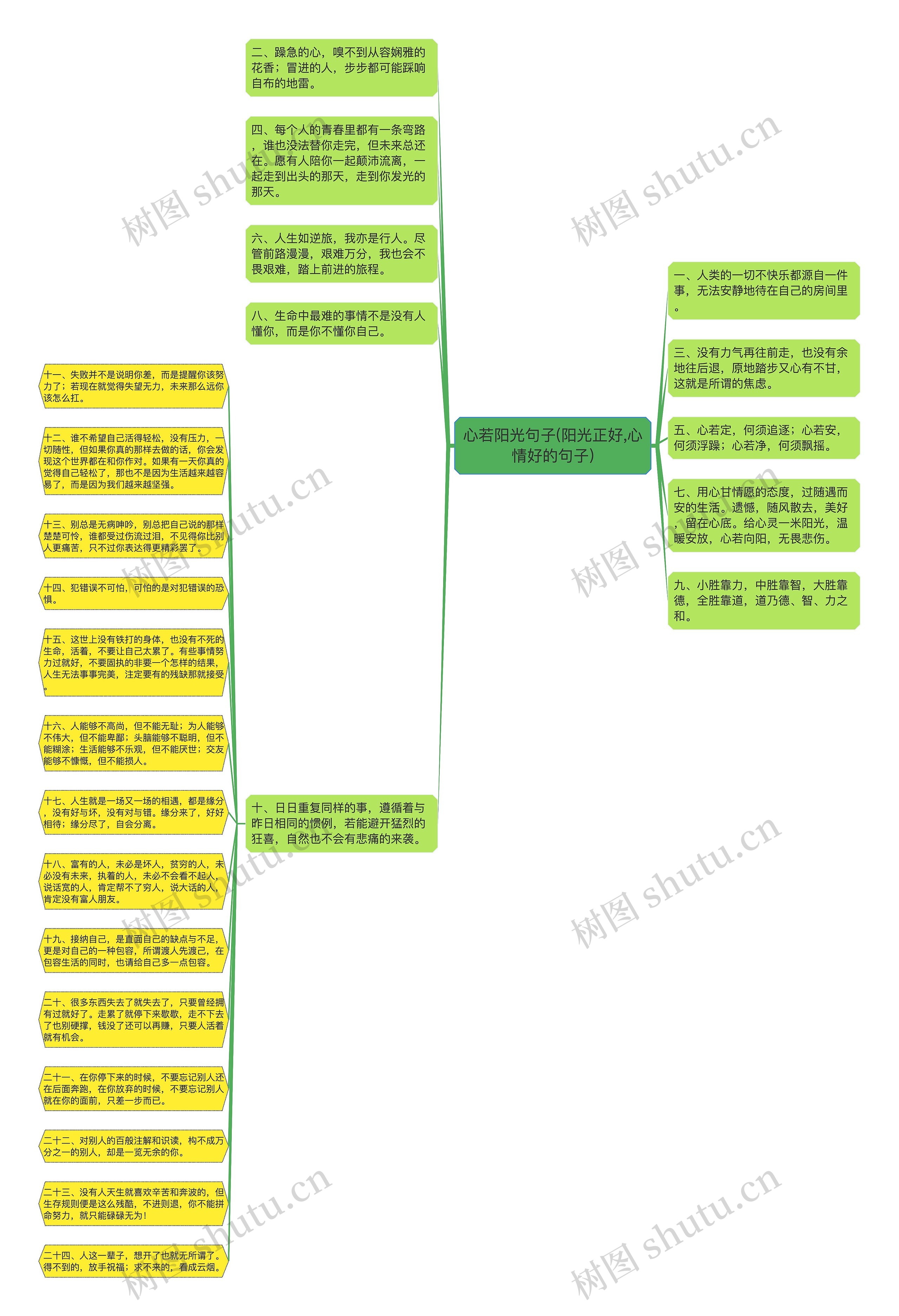 心若阳光句子(阳光正好,心情好的句子)思维导图