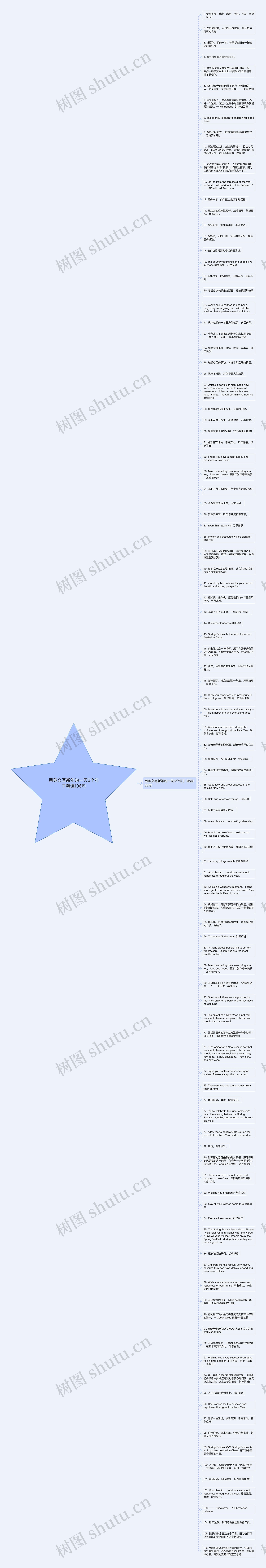 用英文写新年的一天5个句子精选106句