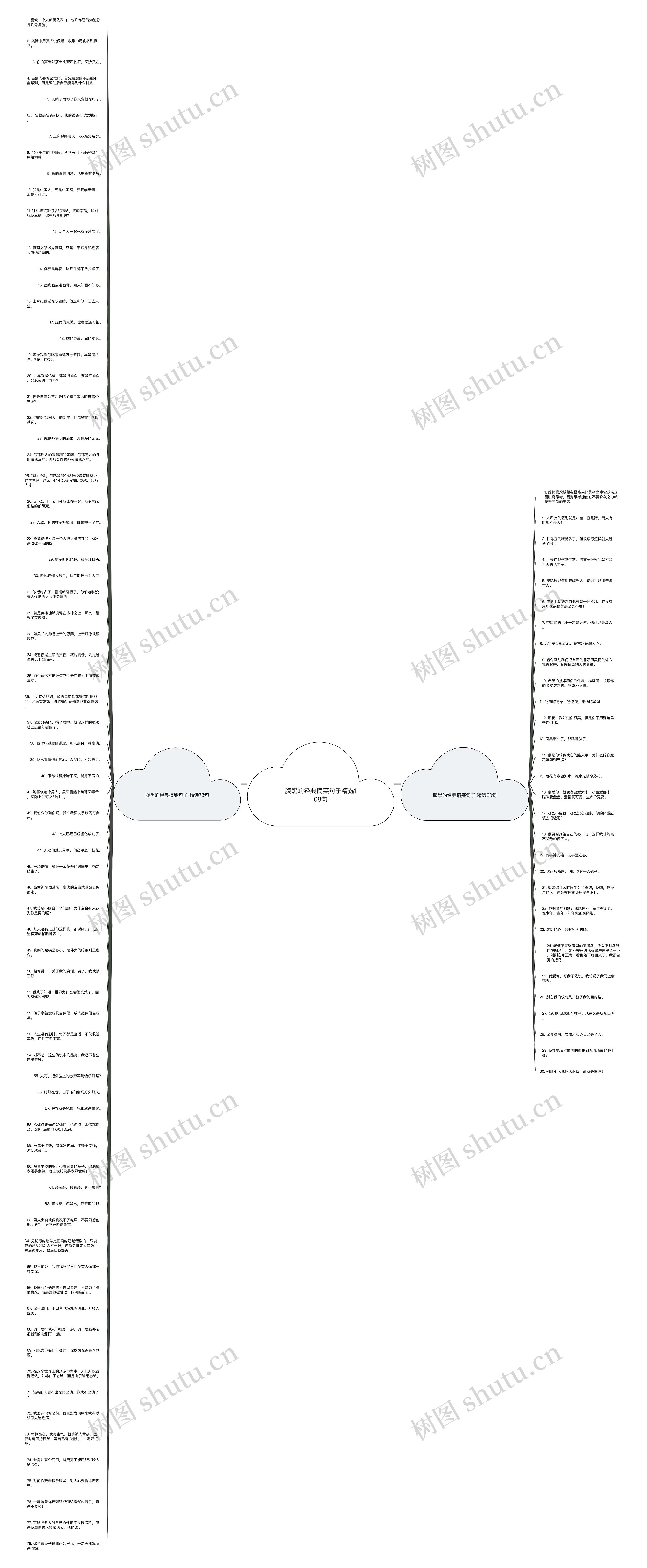 腹黑的经典搞笑句子精选108句思维导图