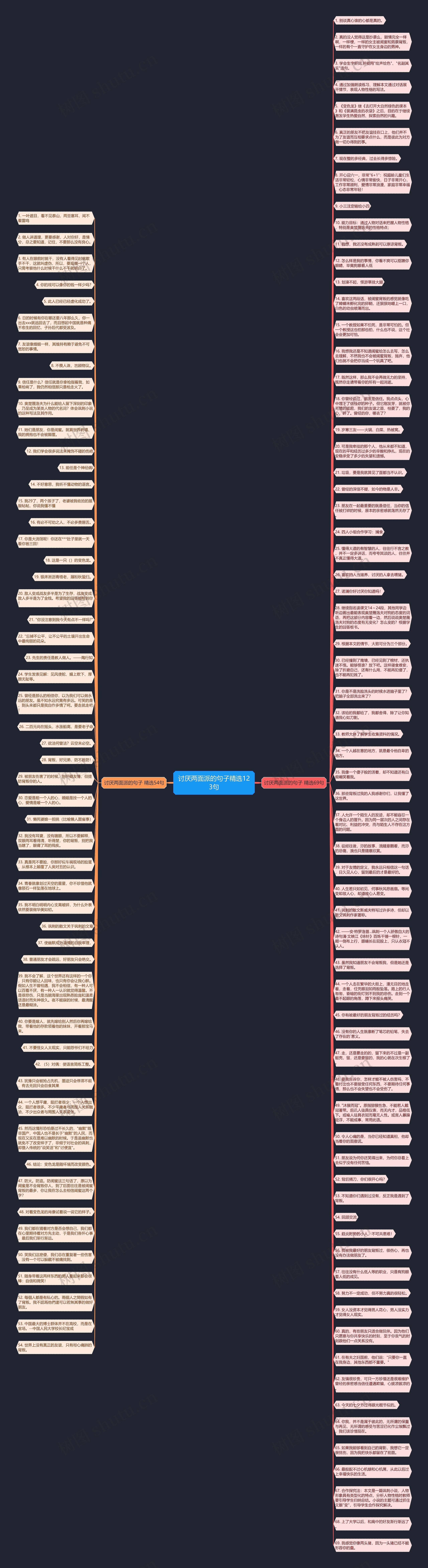 讨厌两面派的句子精选123句思维导图