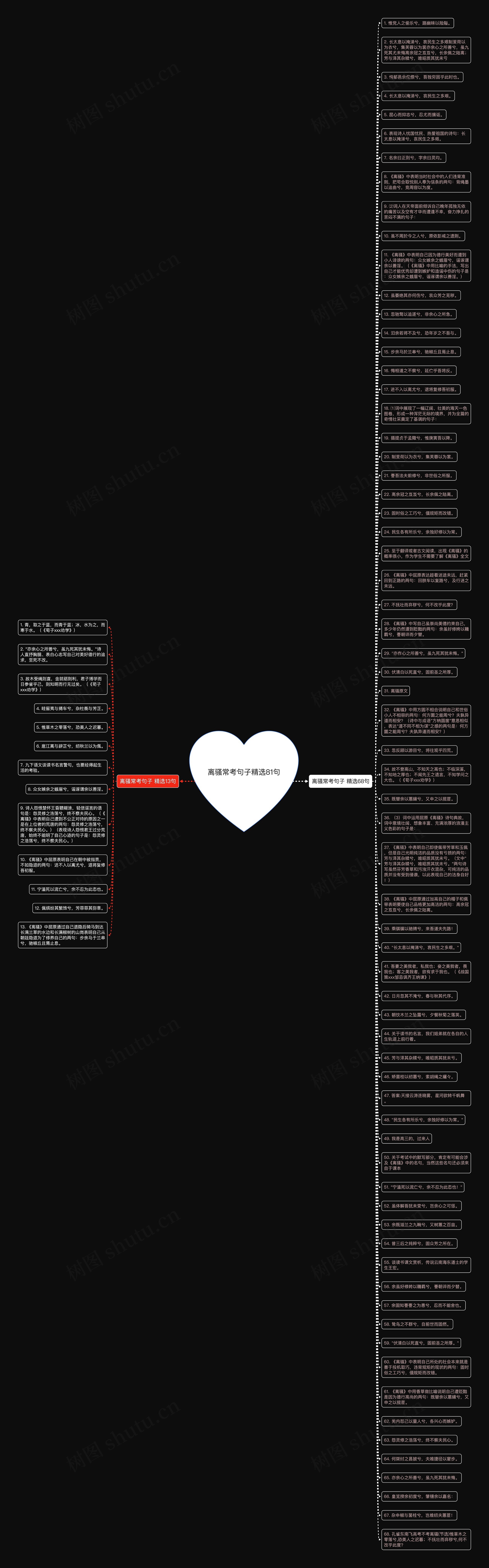 离骚常考句子精选81句思维导图