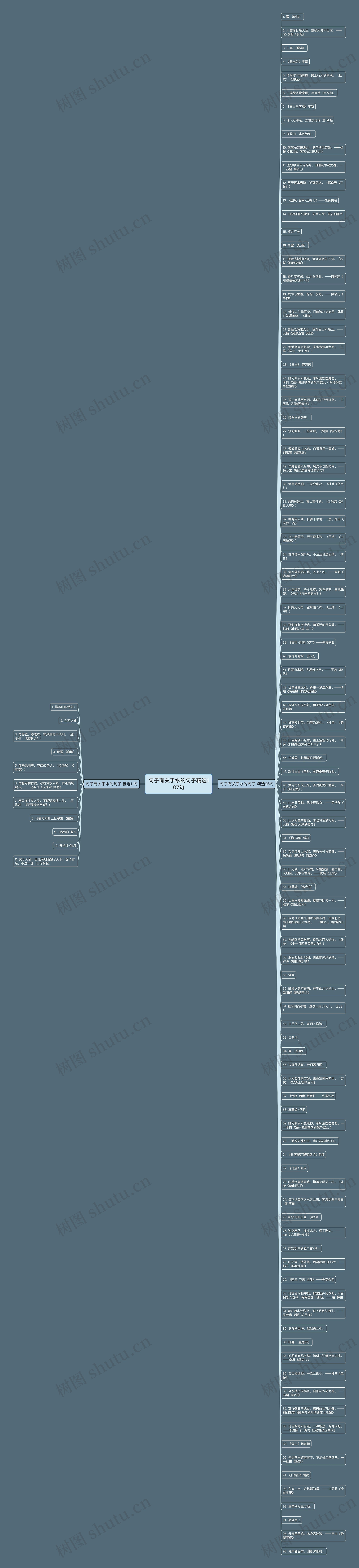 句子有关于水的句子精选107句思维导图