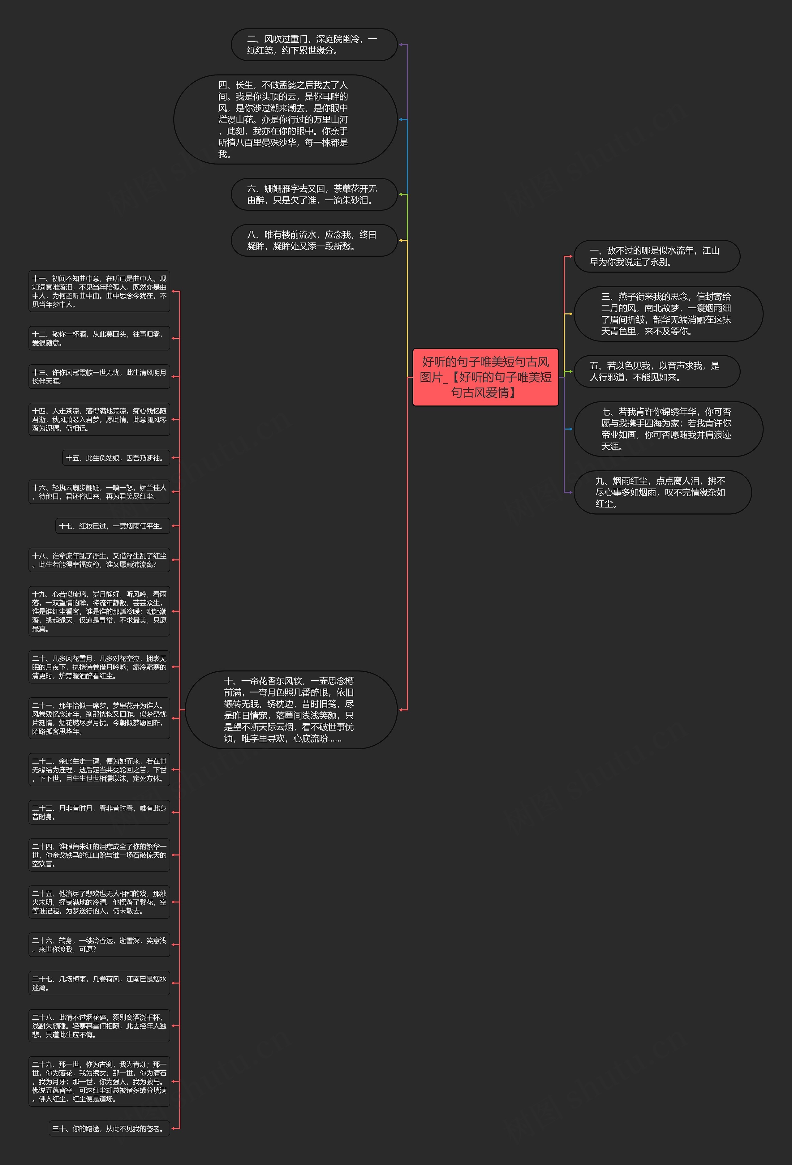 好听的句子唯美短句古风图片_【好听的句子唯美短句古风爱情】思维导图
