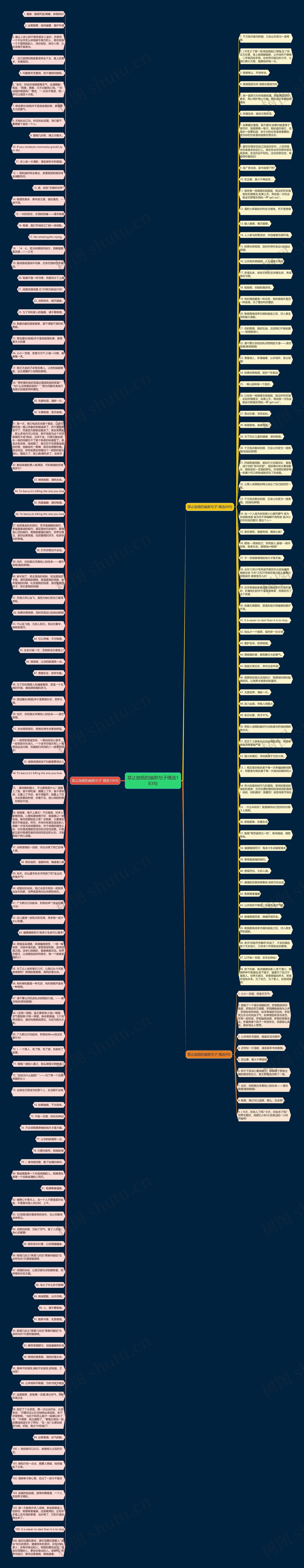 禁止抽烟的幽默句子精选183句思维导图