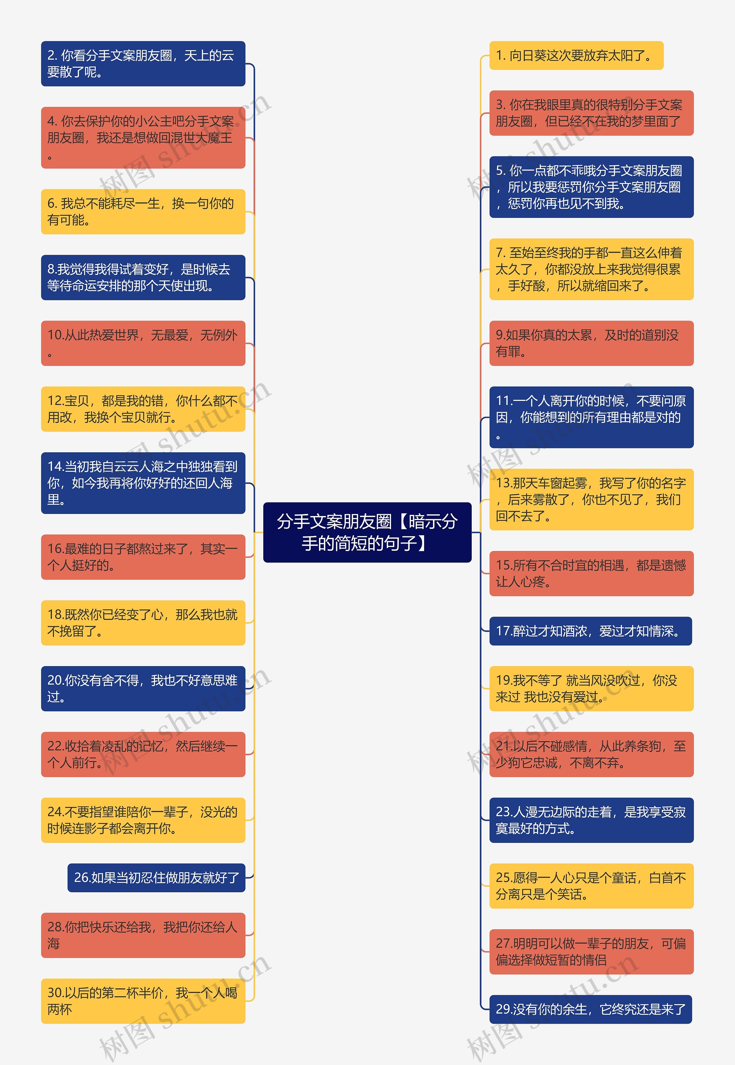 分手文案朋友圈【暗示分手的简短的句子】思维导图