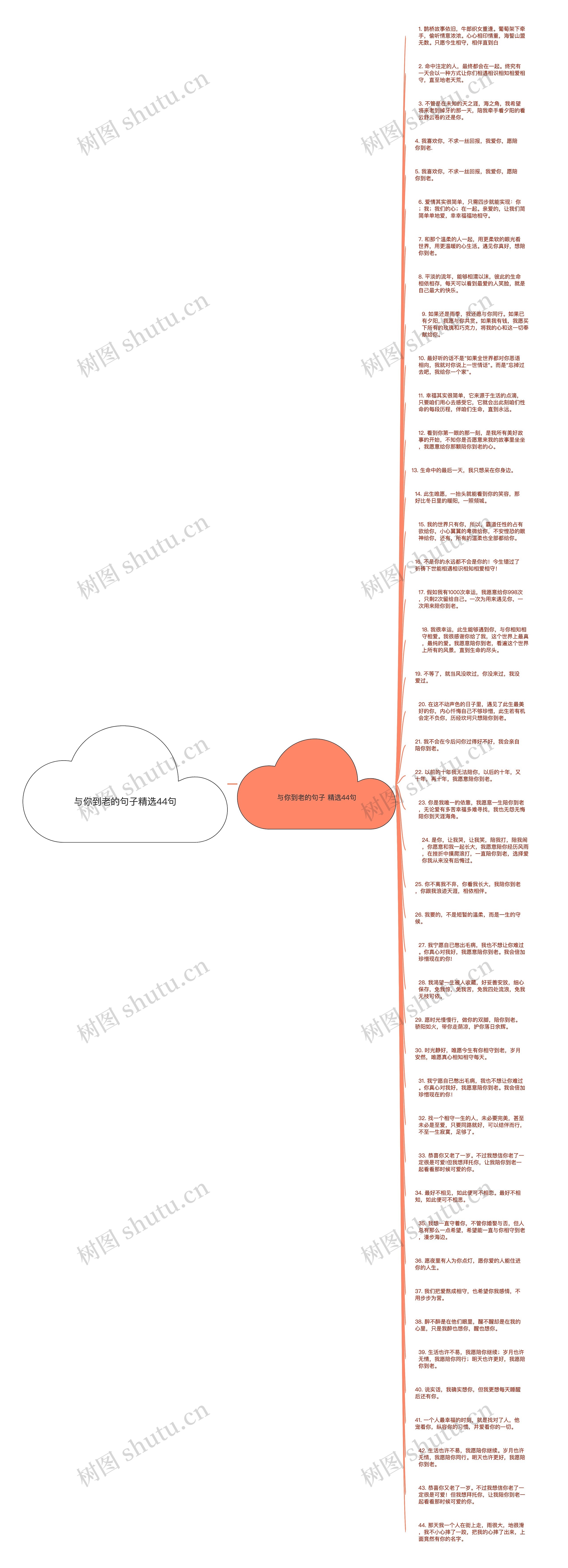 与你到老的句子精选44句思维导图