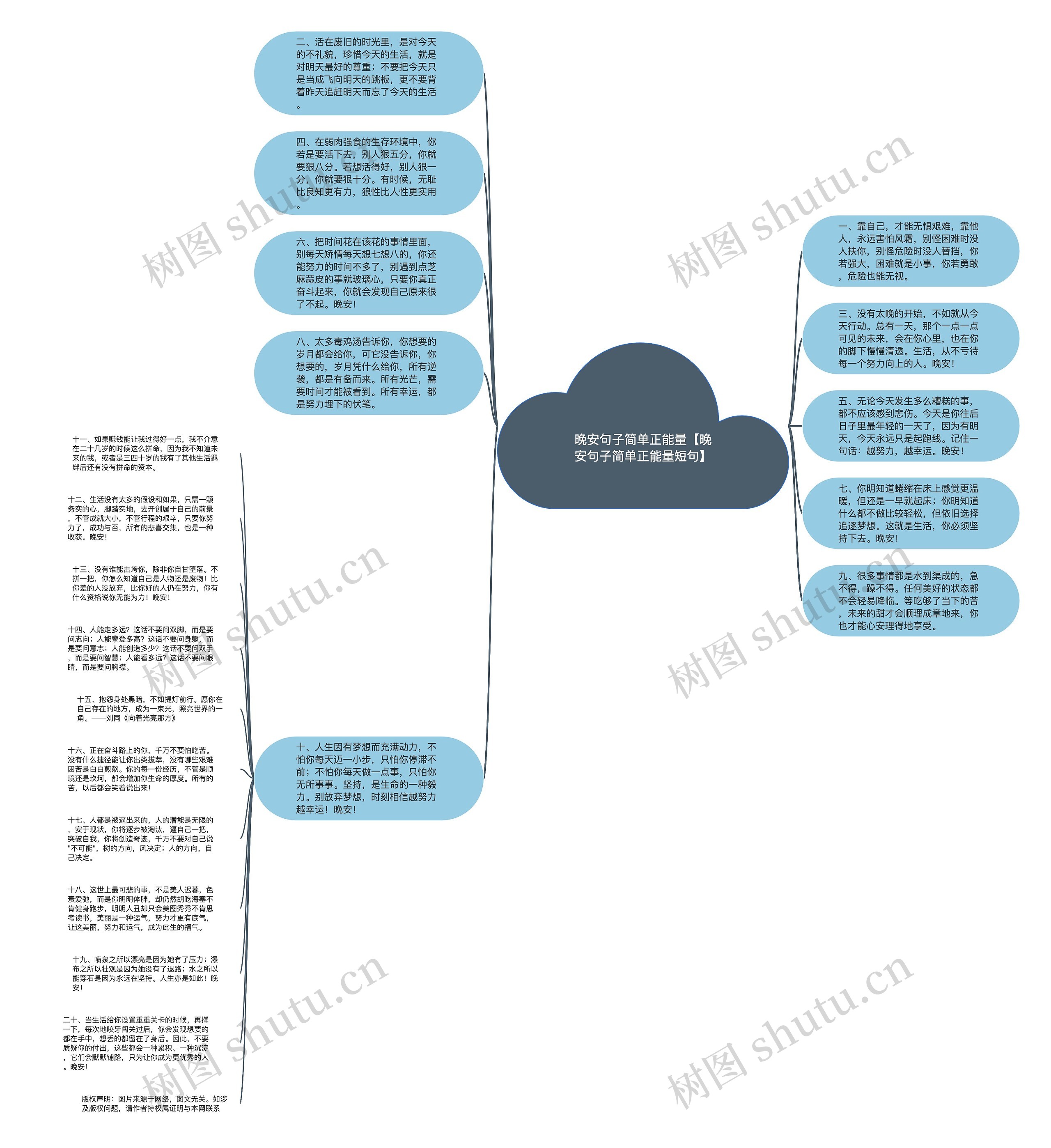 晚安句子简单正能量【晚安句子简单正能量短句】思维导图
