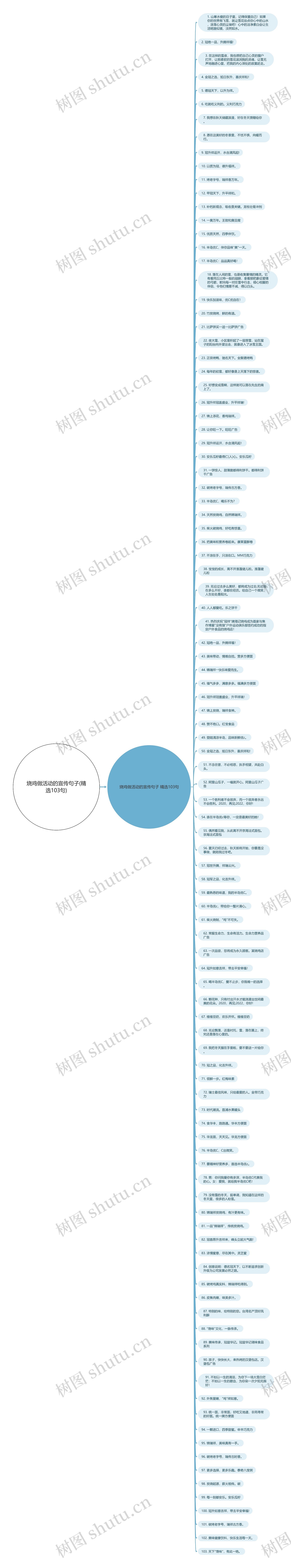 烧鸡做活动的宣传句子(精选103句)