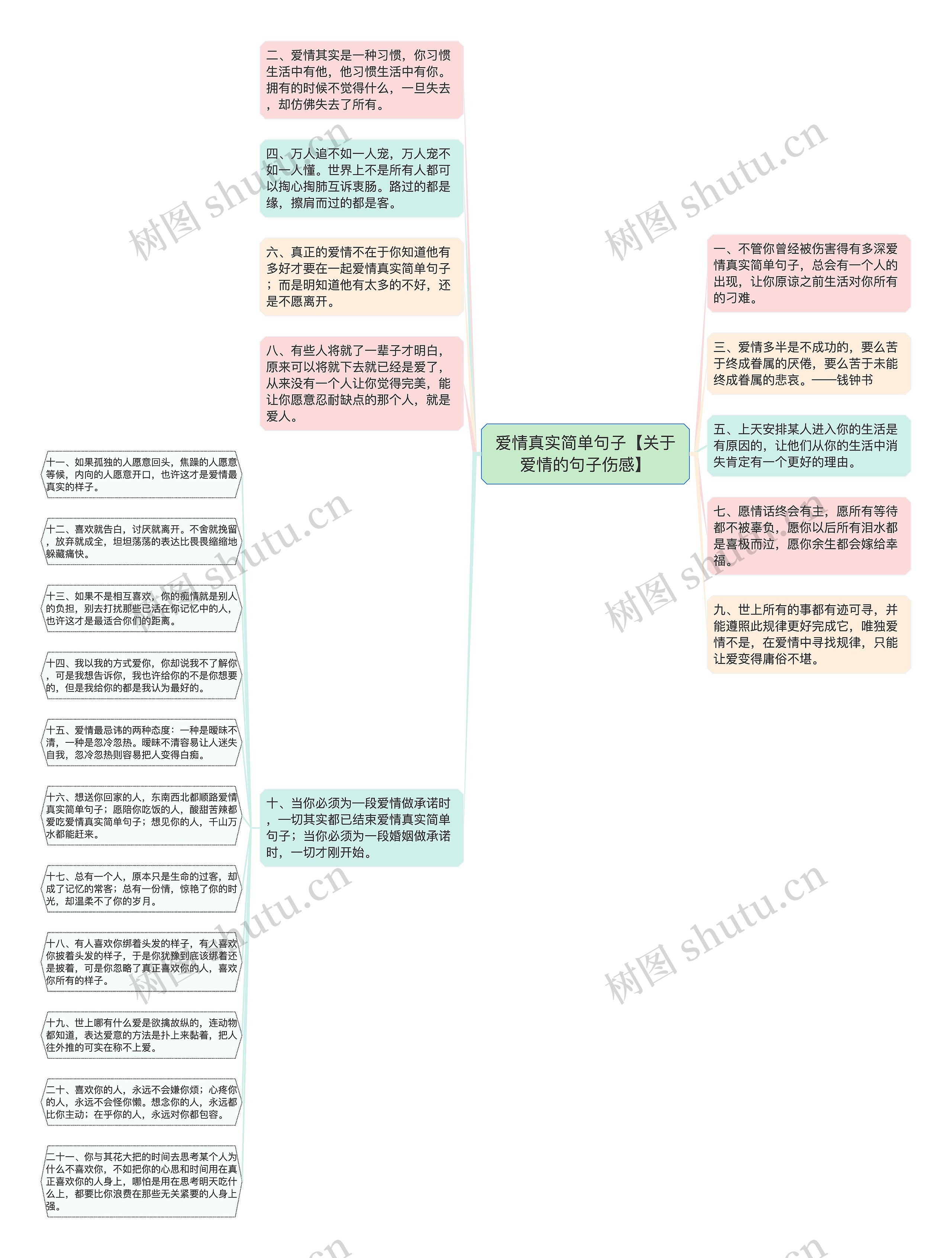 爱情真实简单句子【关于爱情的句子伤感】思维导图