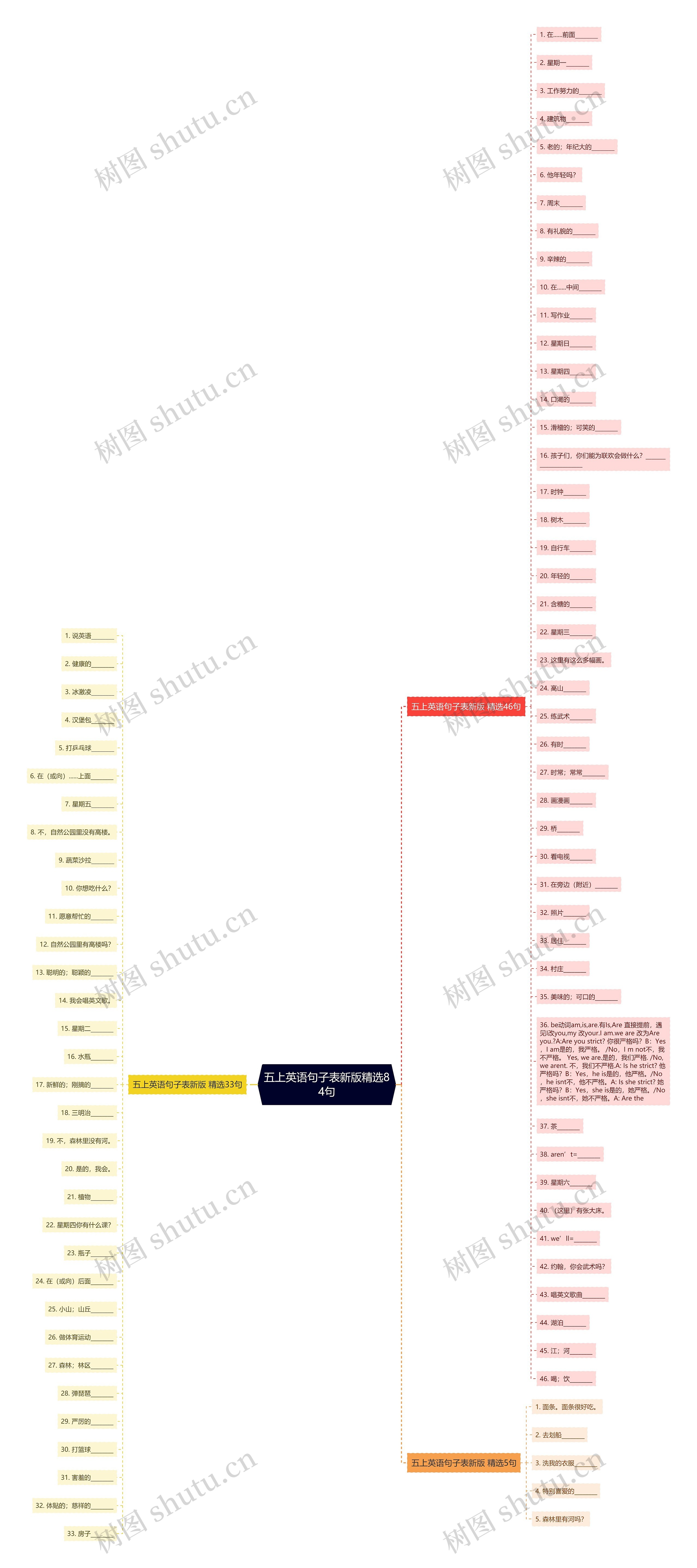 五上英语句子表新版精选84句思维导图
