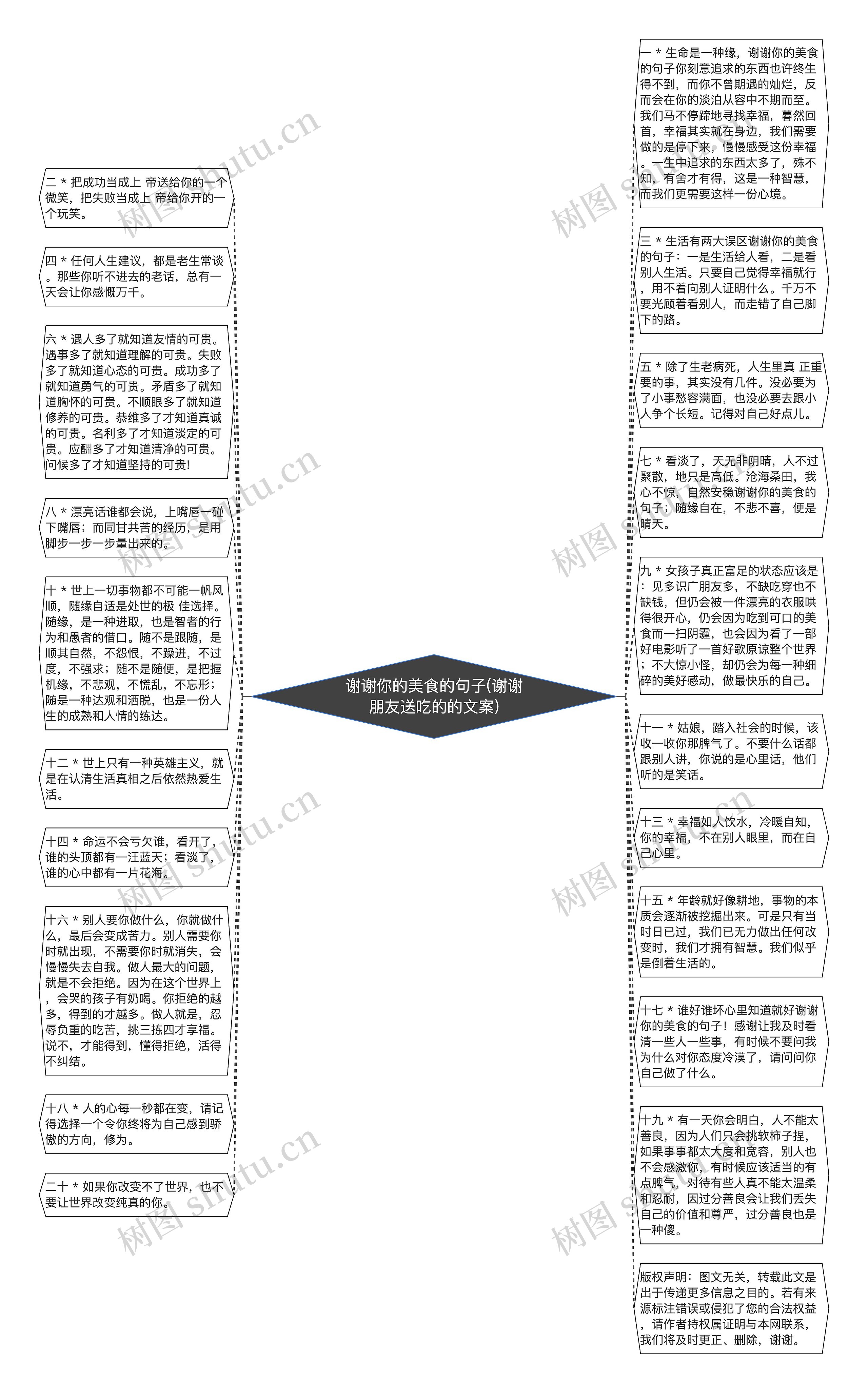 谢谢你的美食的句子(谢谢朋友送吃的的文案)思维导图