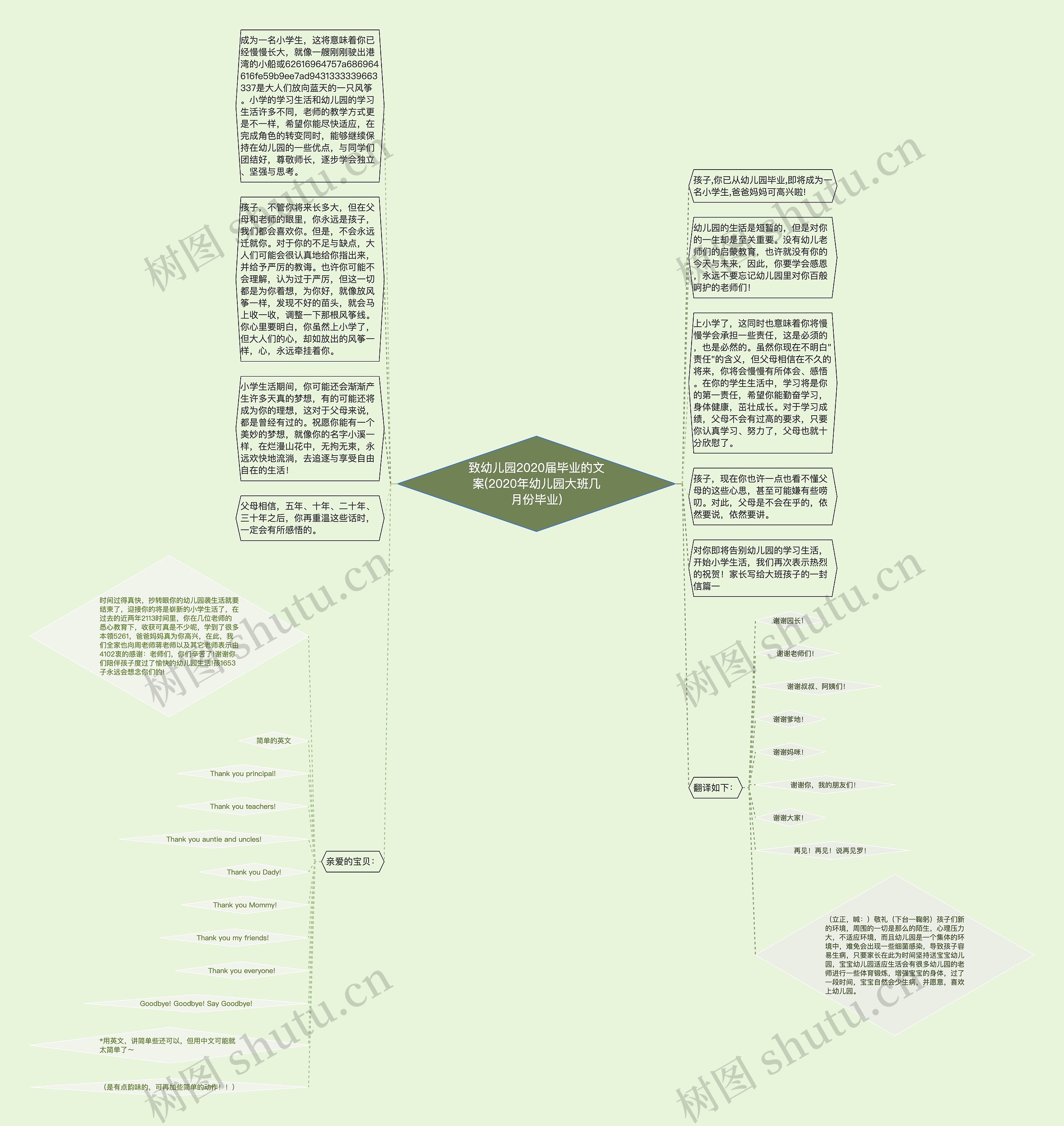 致幼儿园2020届毕业的文案(2020年幼儿园大班几月份毕业)思维导图