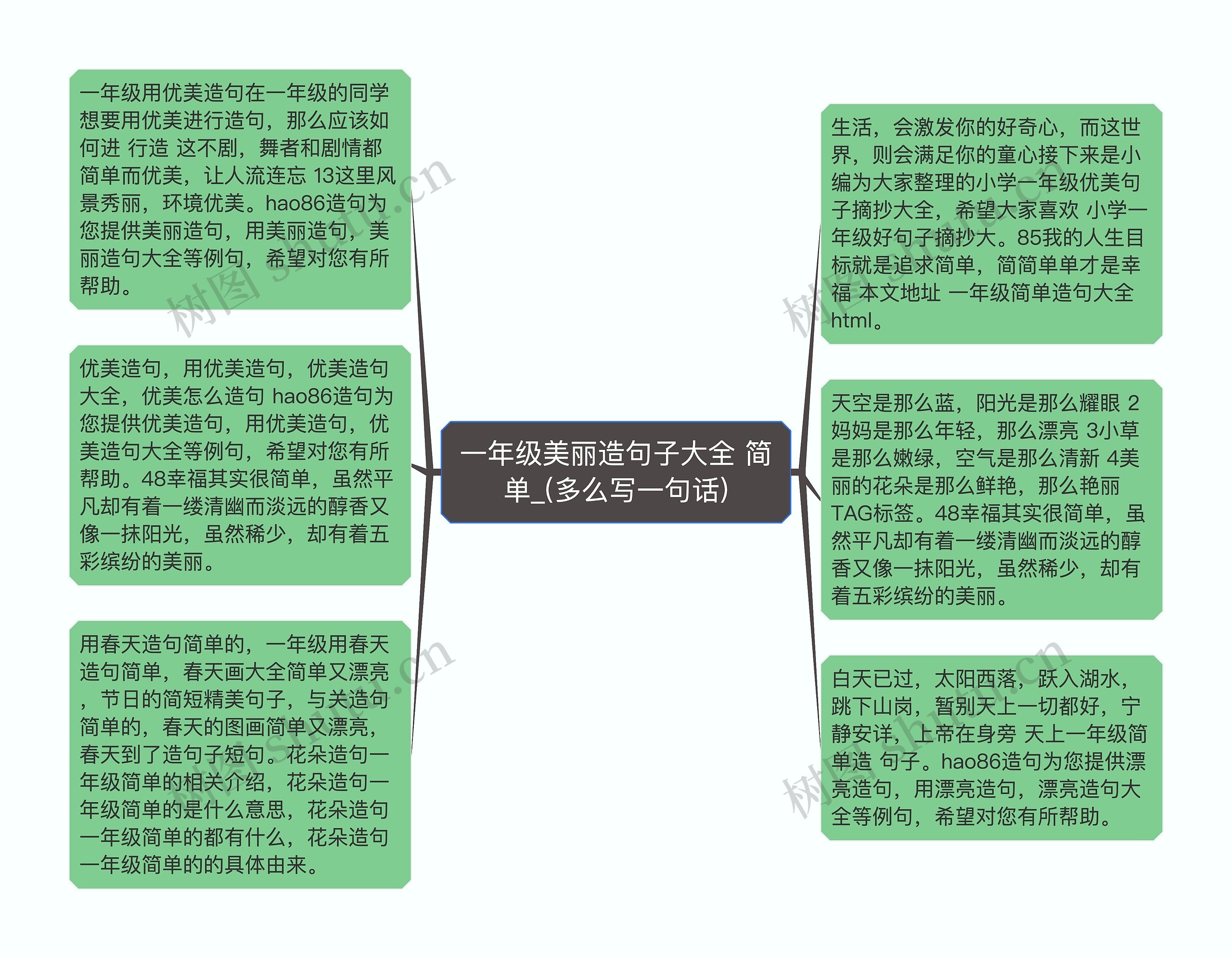 一年级美丽造句子大全 简单_(多么写一句话)思维导图