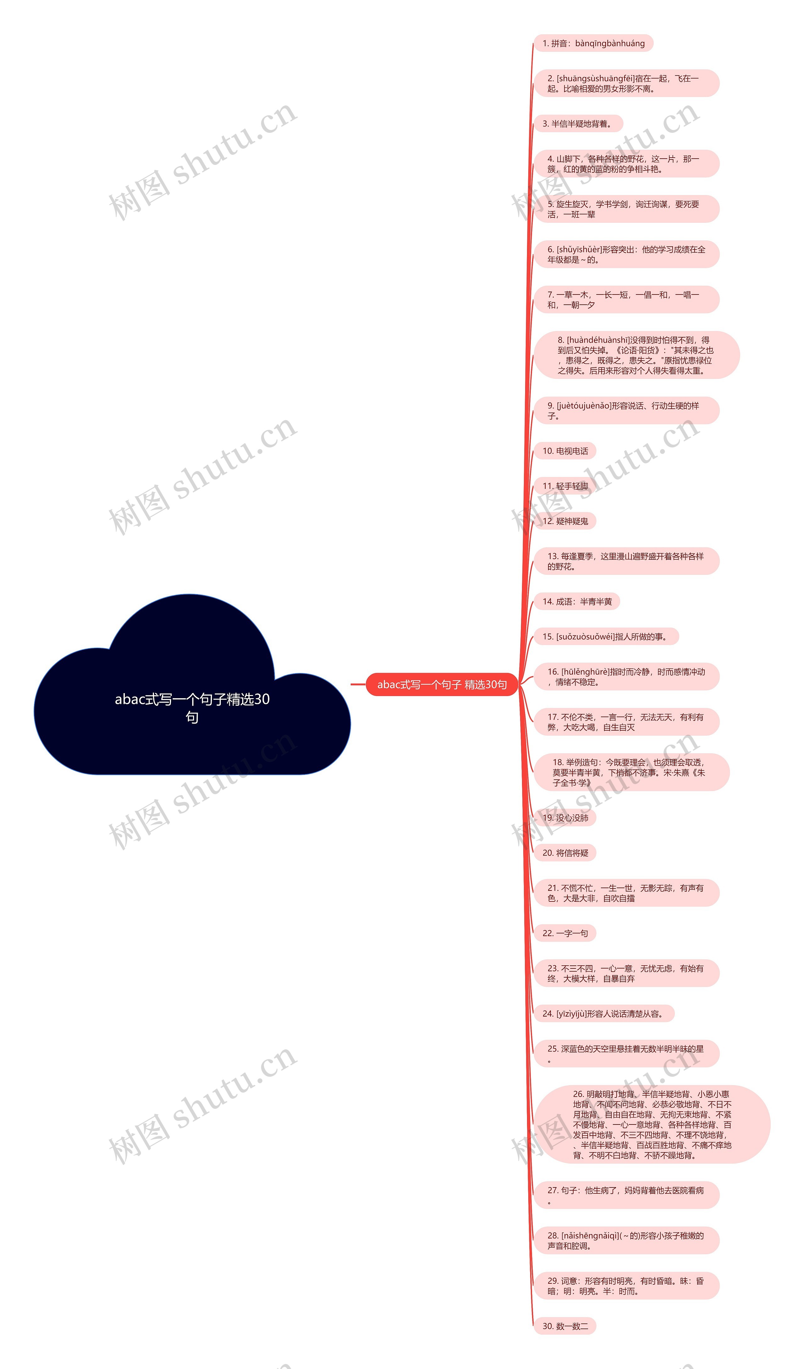 abac式写一个句子精选30句思维导图