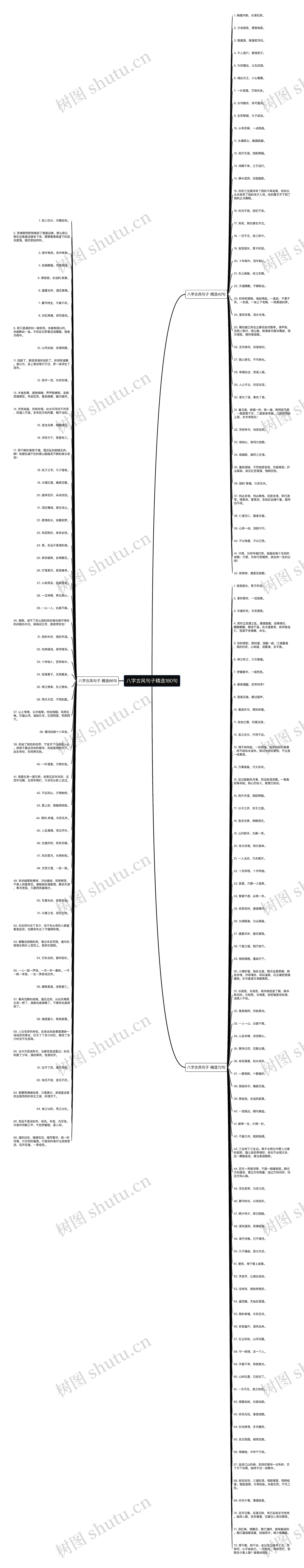 八字古风句子精选180句思维导图