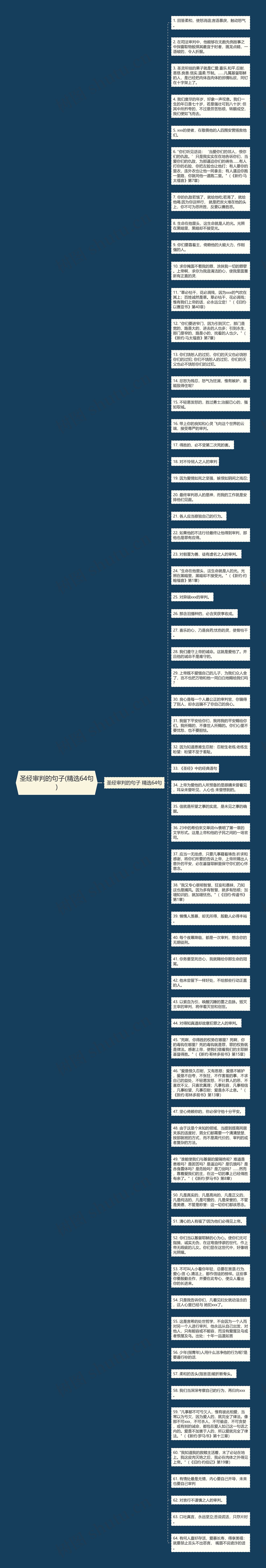 圣经审判的句子(精选64句)思维导图