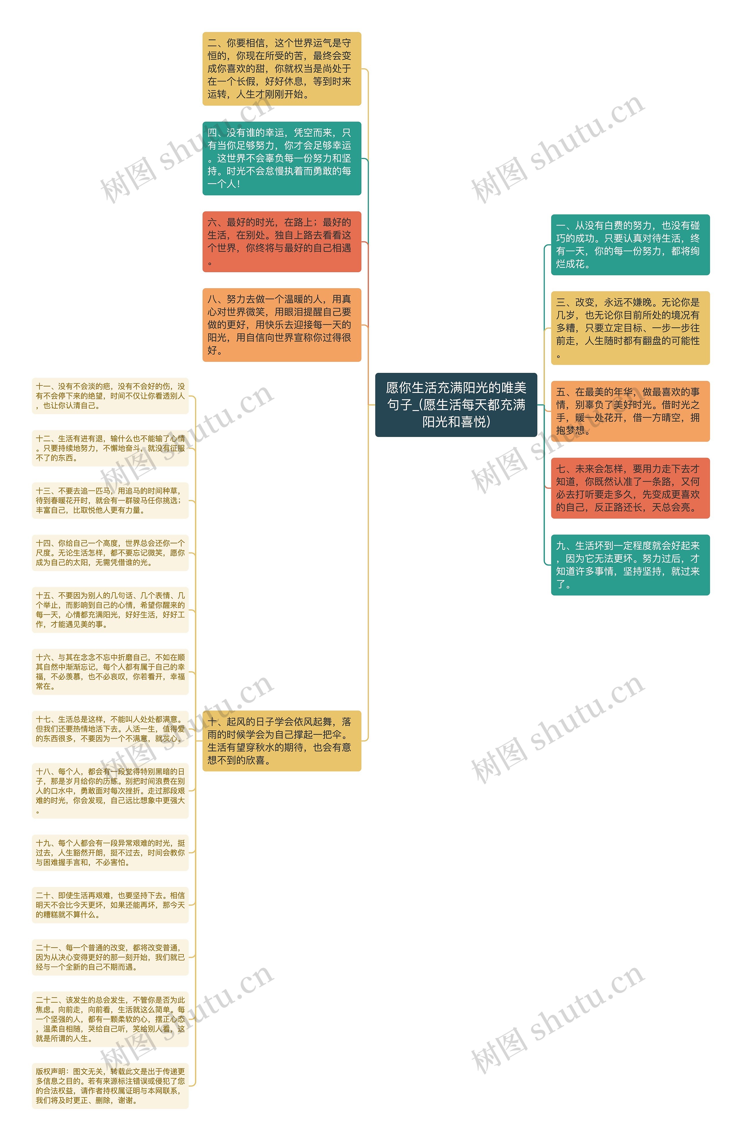 愿你生活充满阳光的唯美句子_(愿生活每天都充满阳光和喜悦)