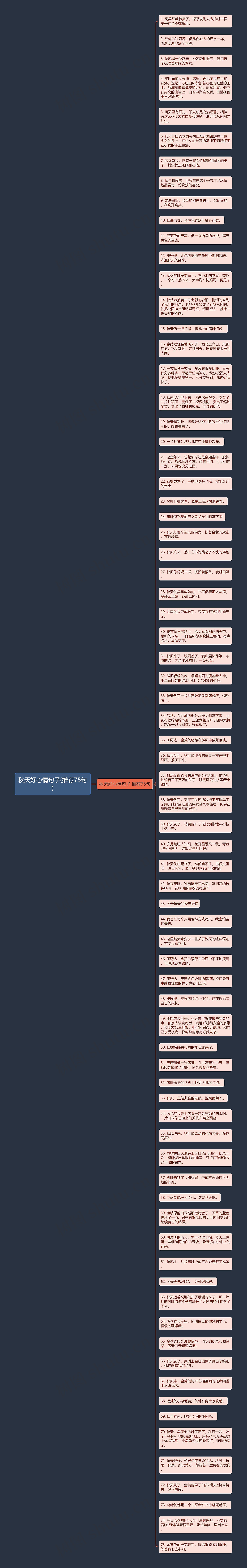 秋天好心情句子(推荐75句)思维导图