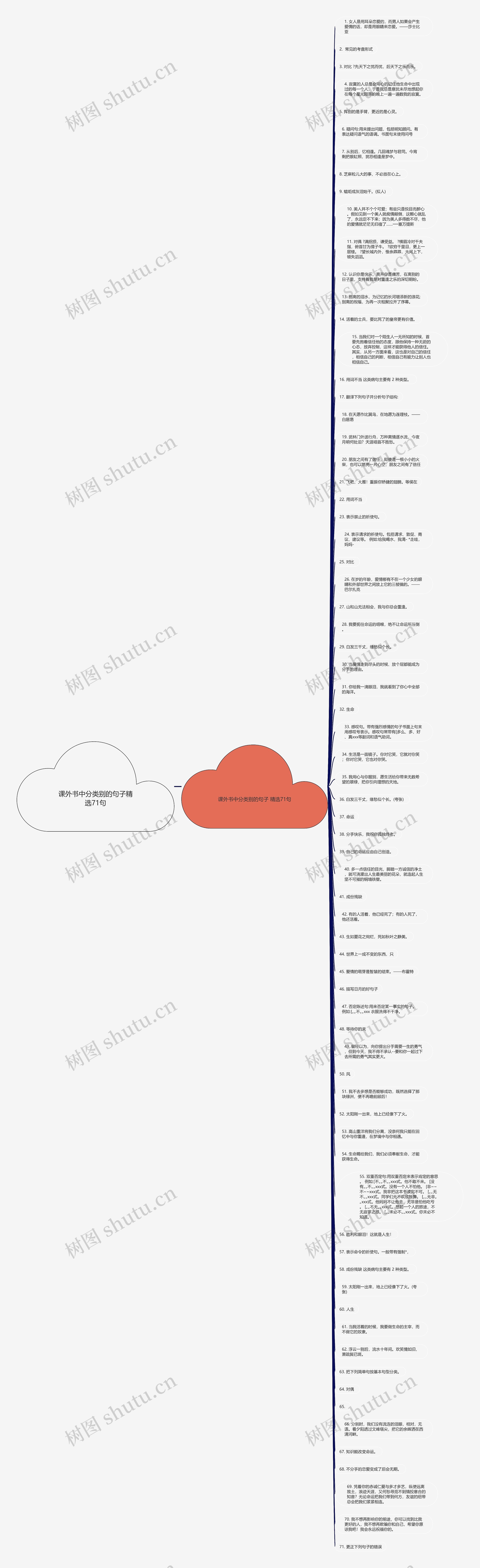 课外书中分类别的句子精选71句思维导图