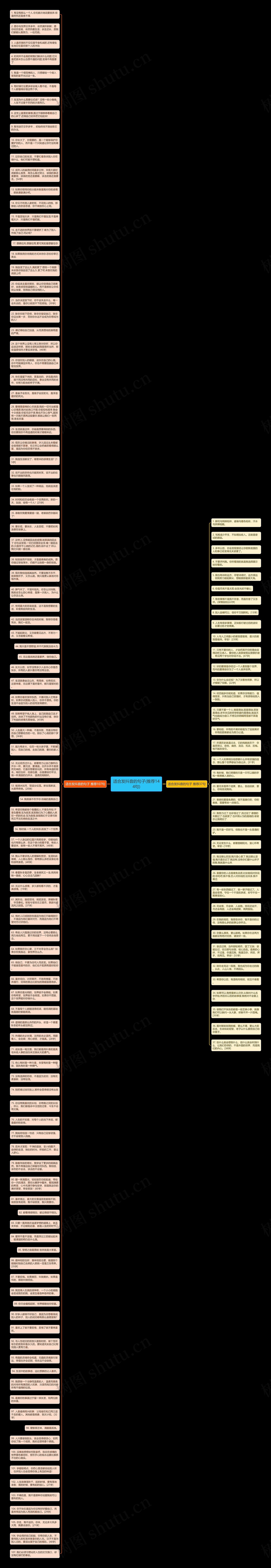 适合发抖音的句子(推荐144句)思维导图