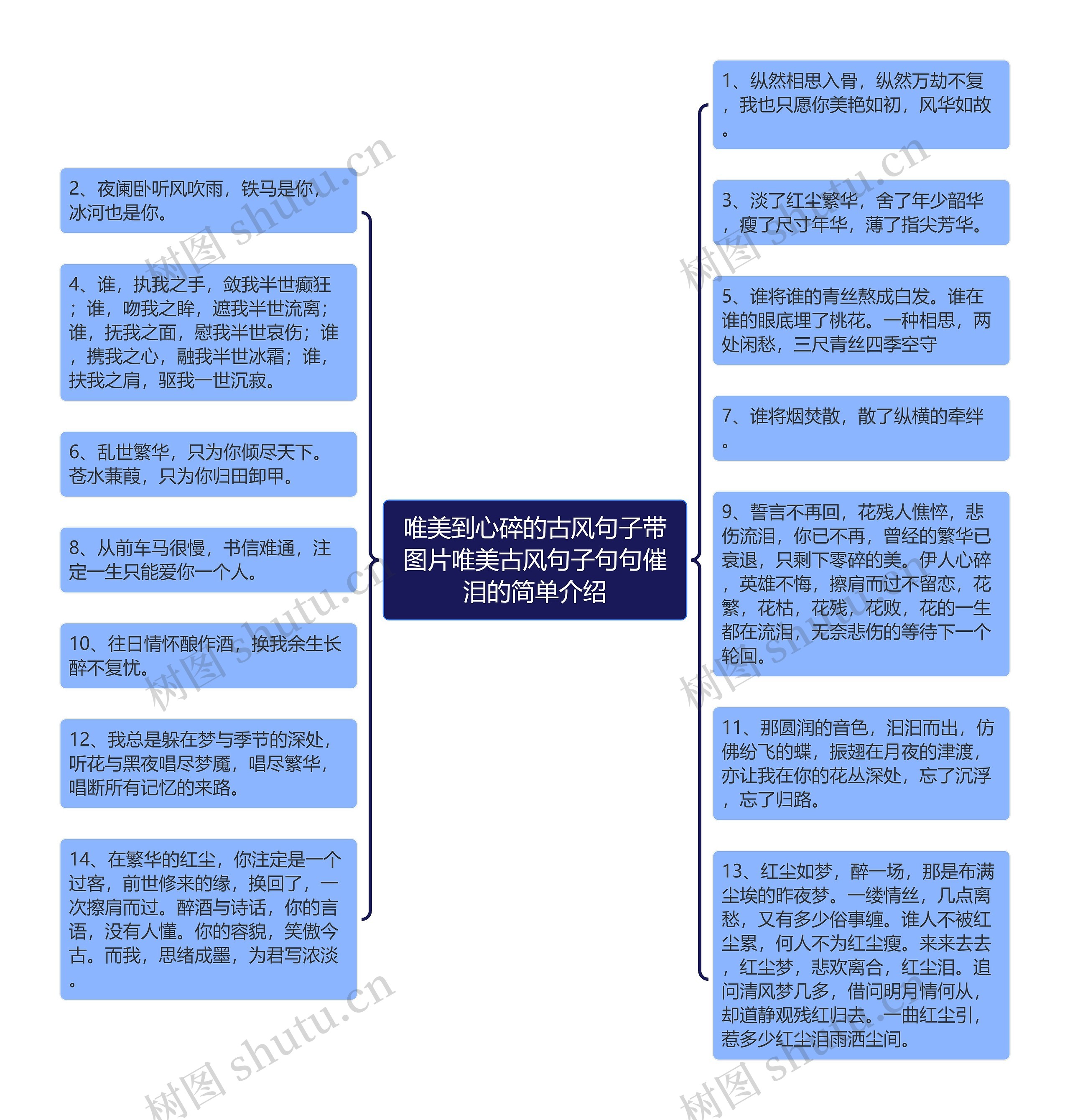 唯美到心碎的古风句子带图片唯美古风句子句句催泪的简单介绍思维导图