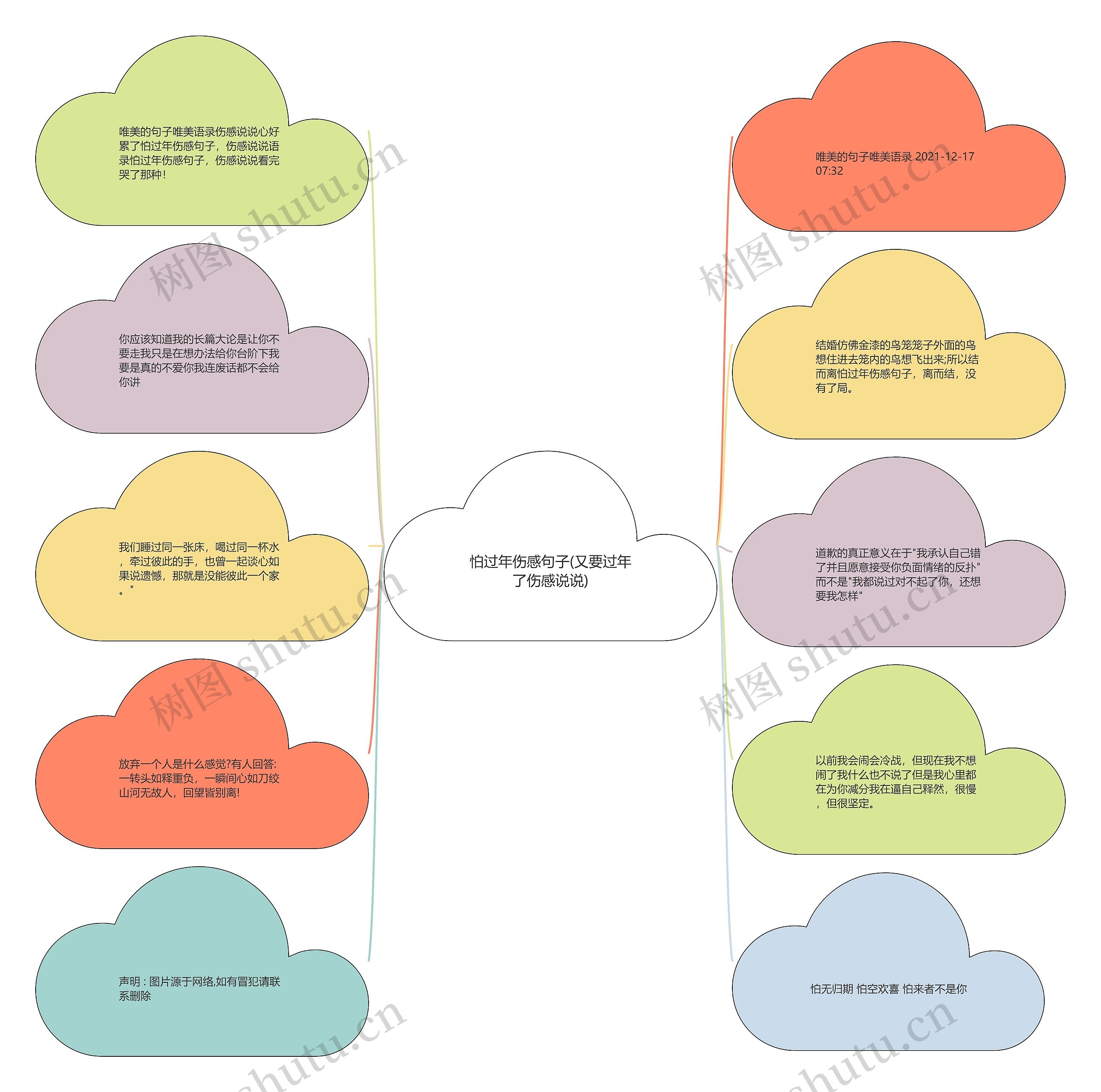 怕过年伤感句子(又要过年了伤感说说) 怕过年伤感句子(又要过年了伤感说说)