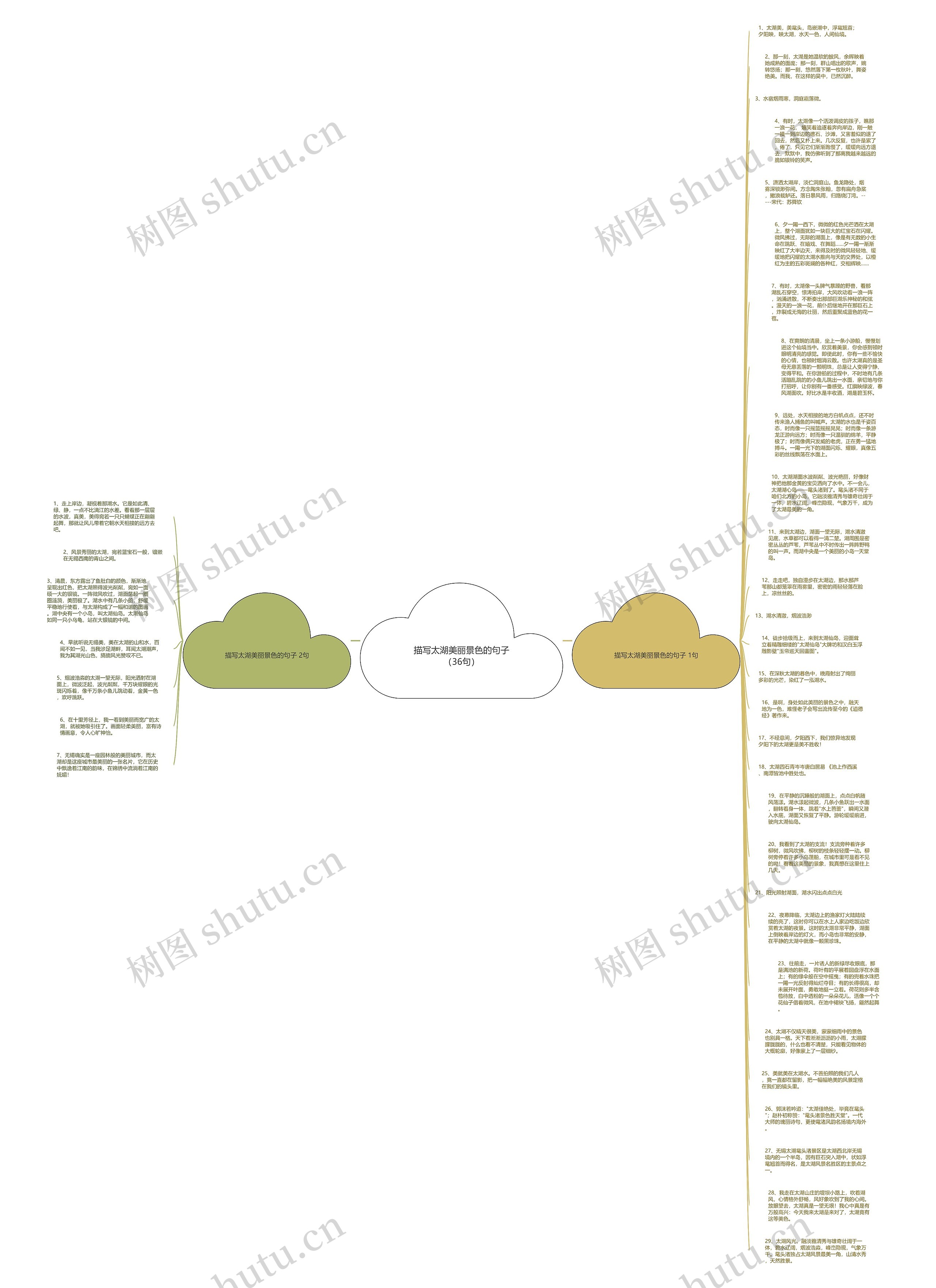 描写太湖美丽景色的句子（36句）思维导图