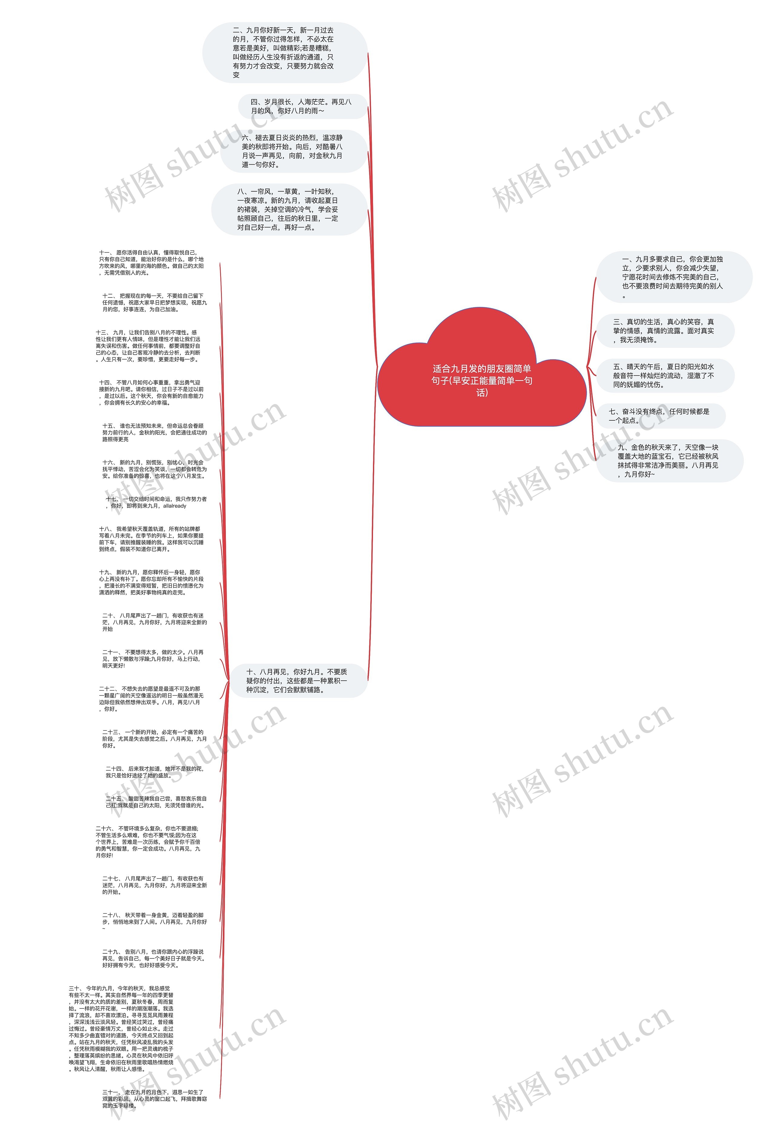 适合九月发的朋友圈简单句子(早安正能量简单一句话)思维导图