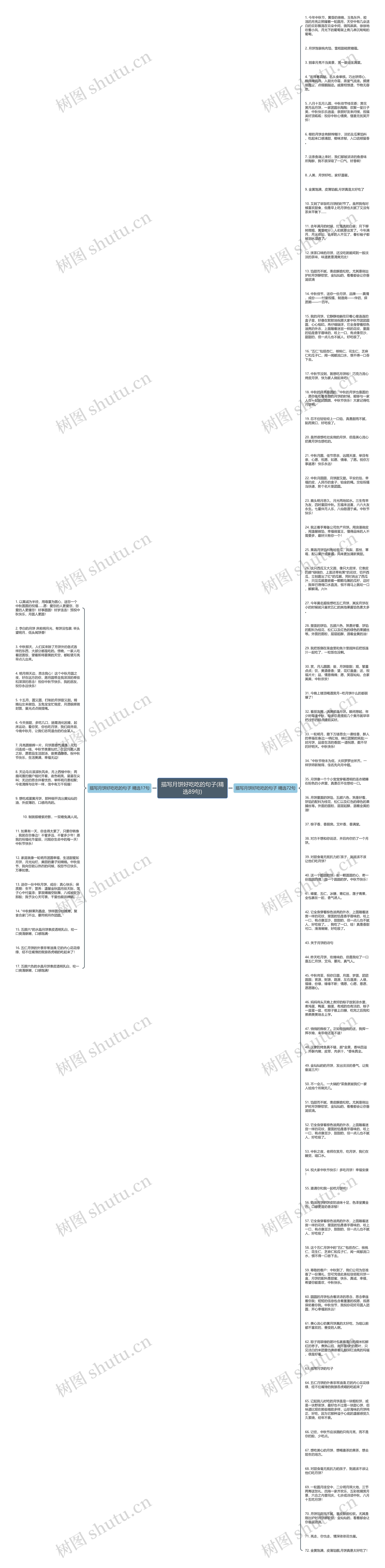 描写月饼好吃吃的句子(精选89句)思维导图