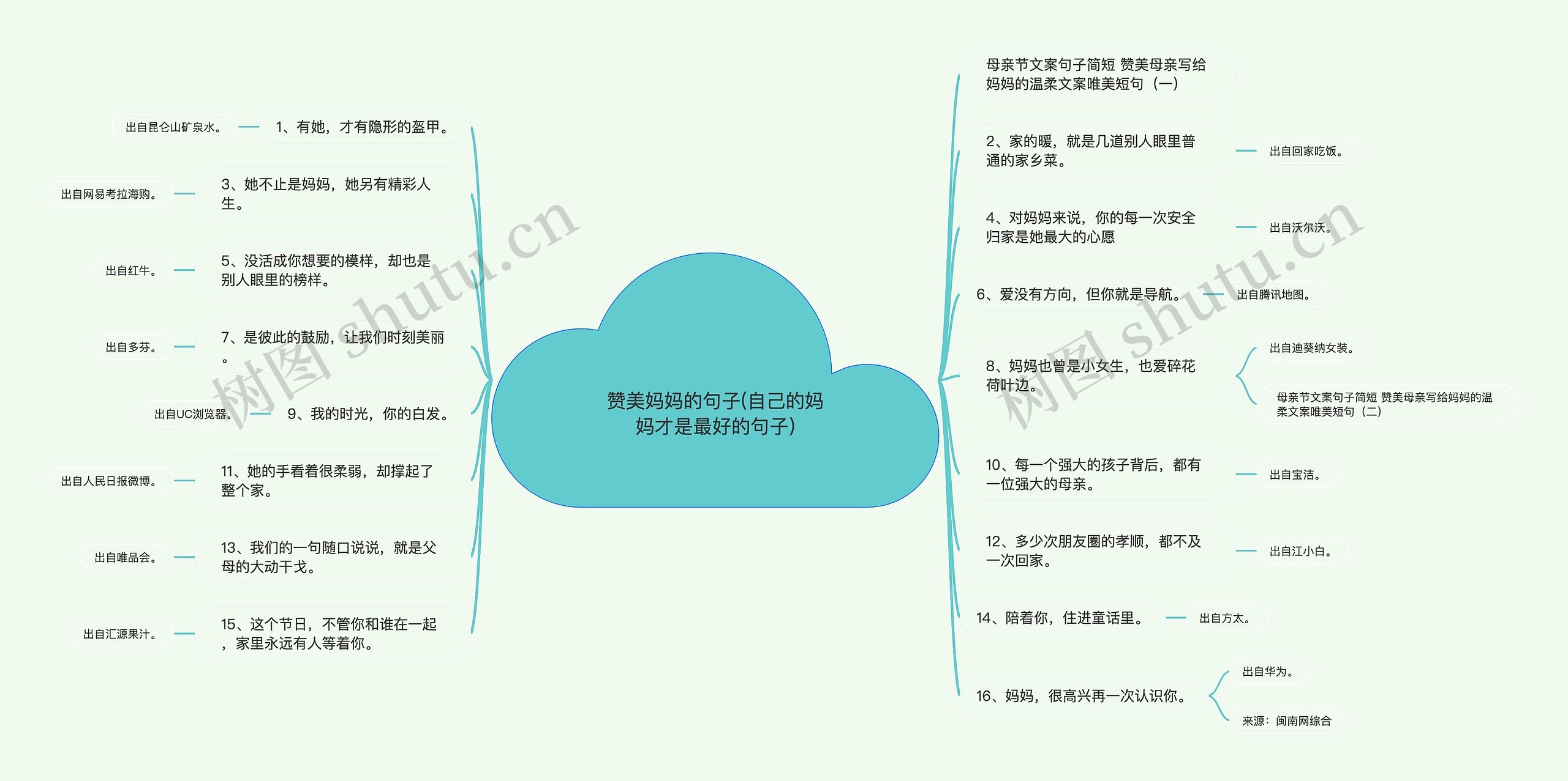 赞美妈妈的句子(自己的妈妈才是最好的句子)思维导图