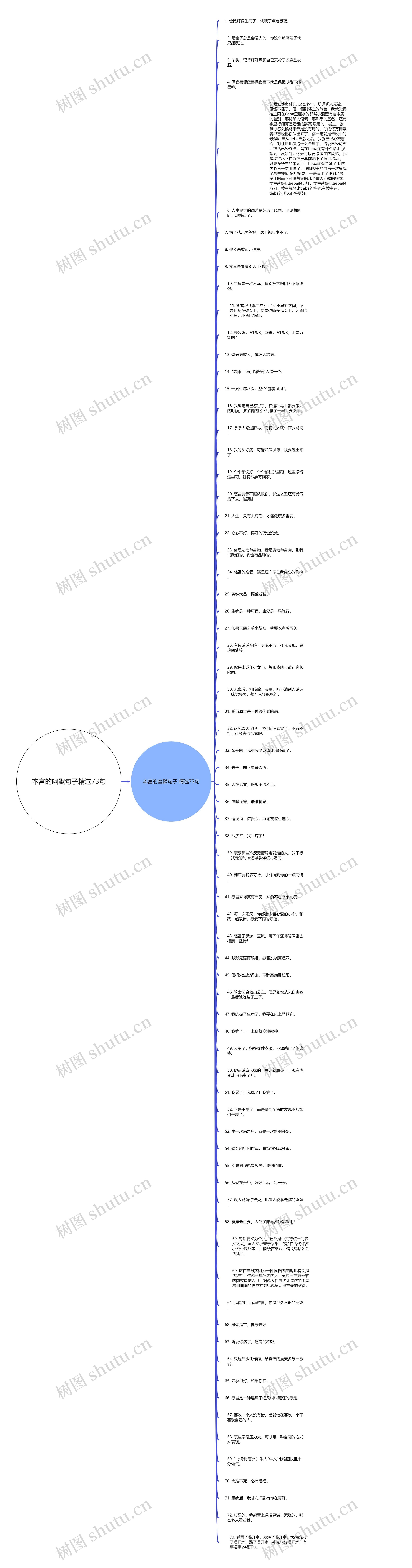 本宫的幽默句子精选73句思维导图高清图 本宫的幽默句子精选73句思维导图