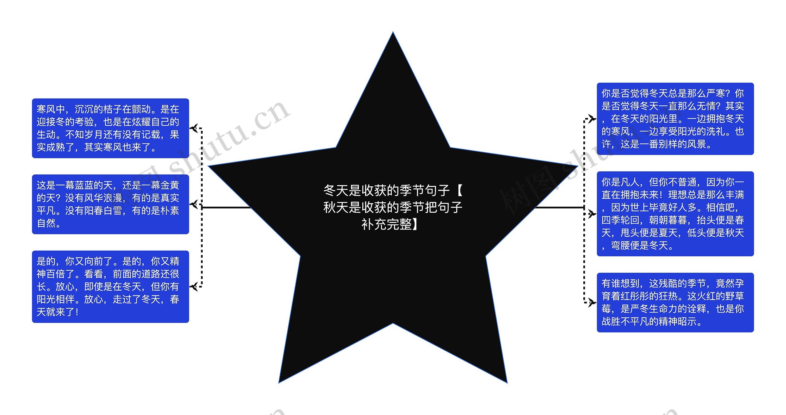 冬天是收获的季节句子【秋天是收获的季节把句子补充完整】 冬天是收获的季节句子【秋天是收获的季节把句子补充完整】