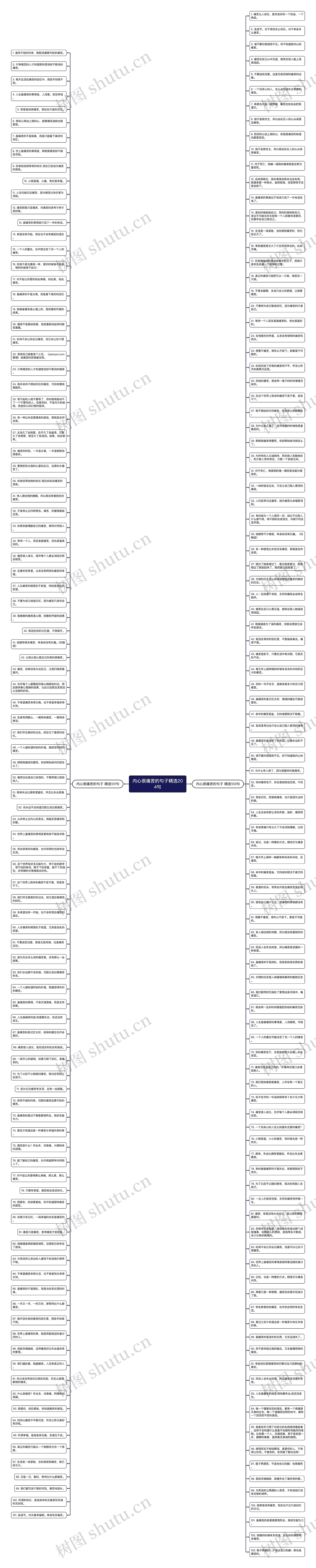 内心很痛苦的句子精选204句思维导图