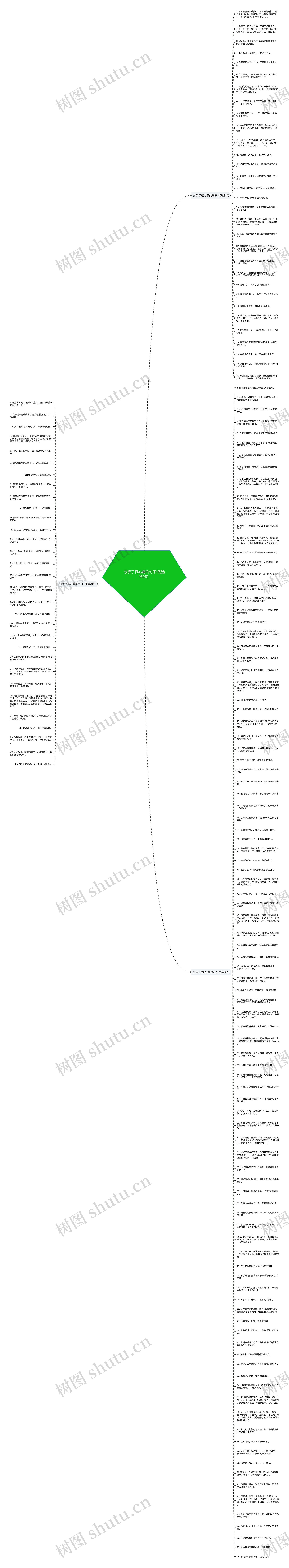 分手了很心痛的句子(优选160句)思维导图