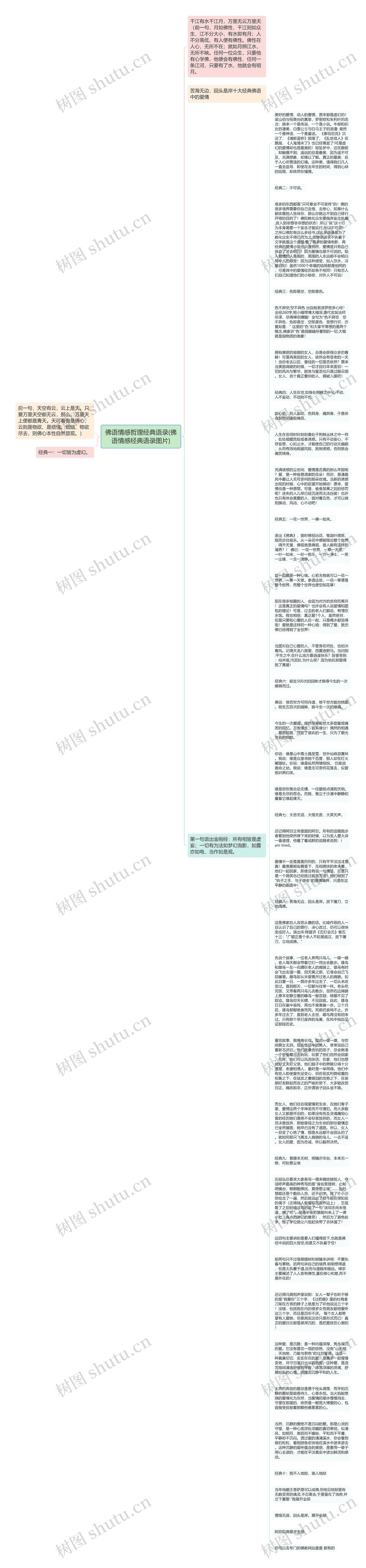 佛语情感哲理经典语录(佛语情感经典语录图片)思维导图