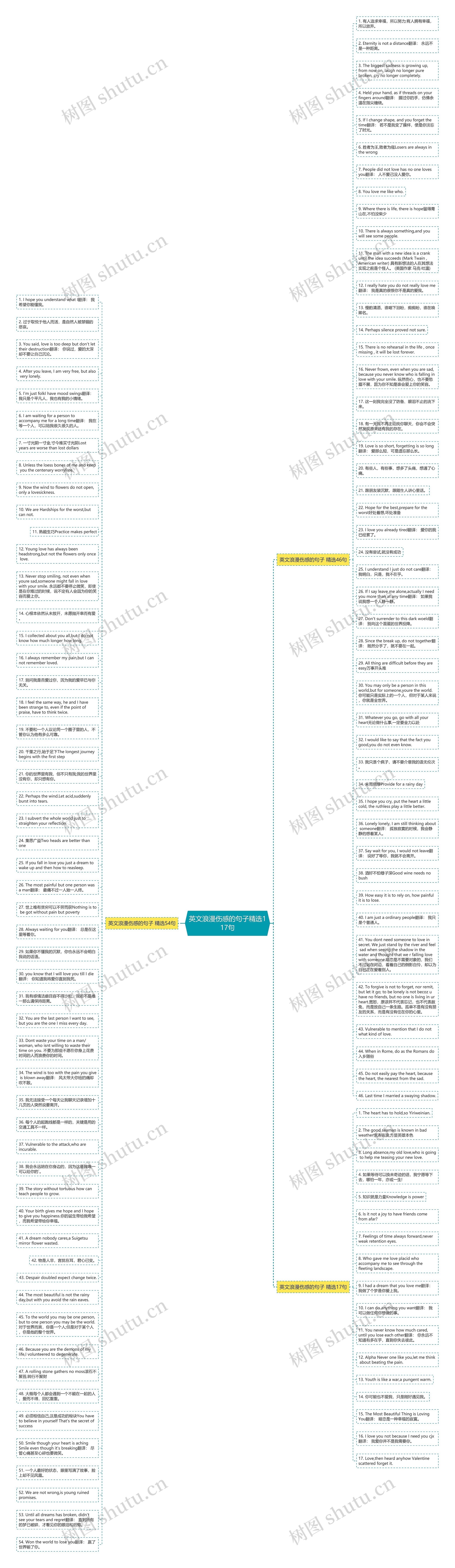 英文浪漫伤感的句子精选117句