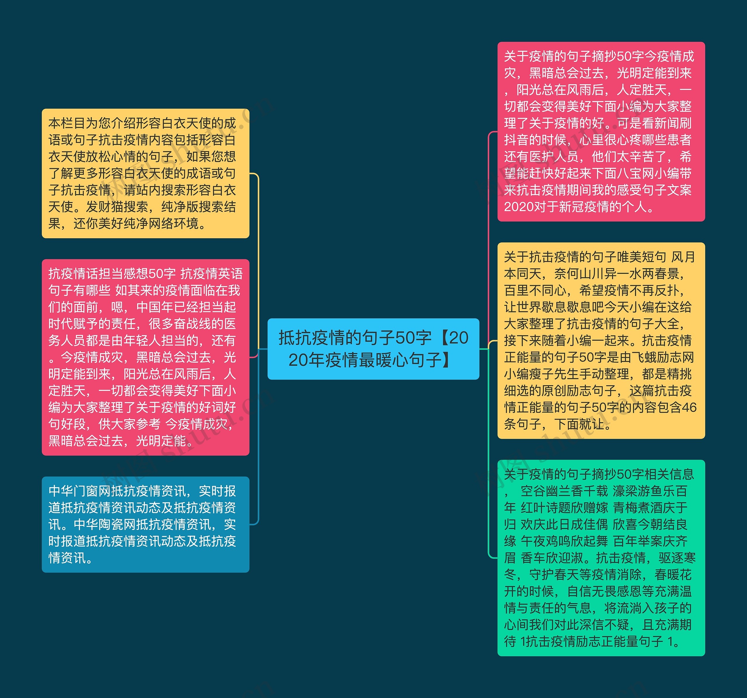 抵抗疫情的句子50字【2020年疫情最暖心句子】思维导图高清图 抵抗疫情的句子50字【2020年疫情最暖心句子】思维导图
