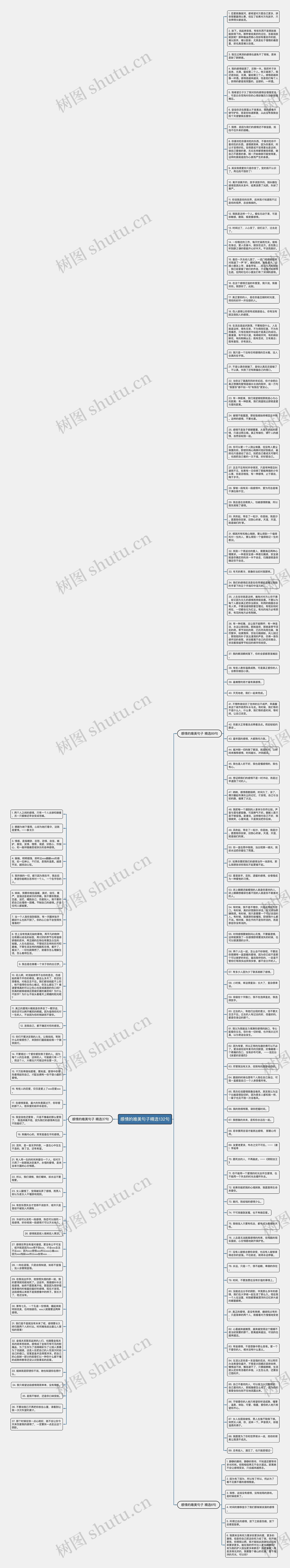 感情的唯美句子精选132句思维导图