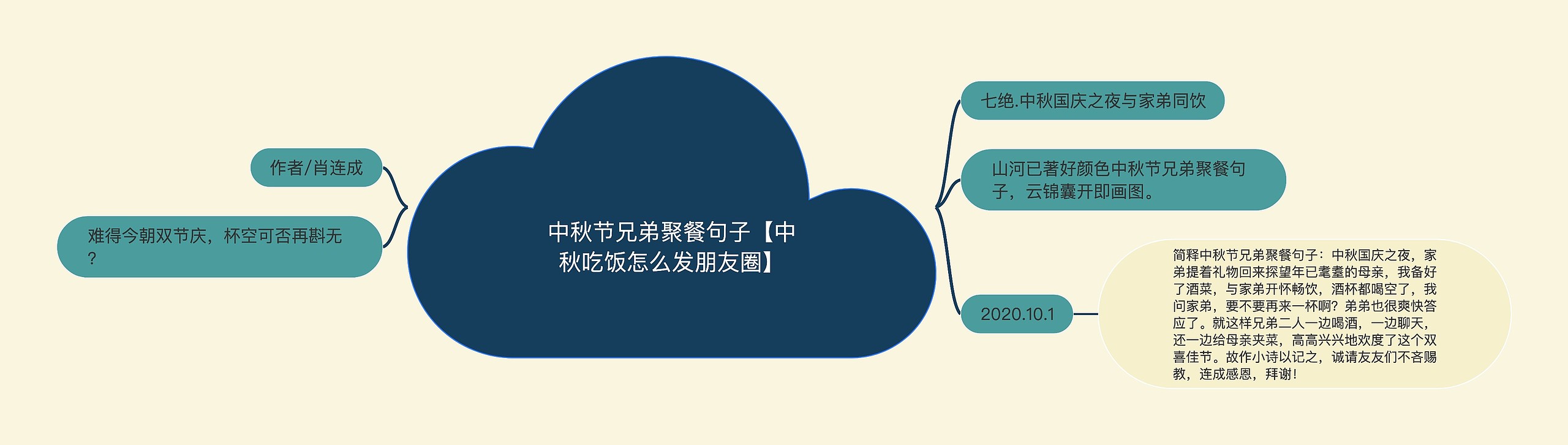 中秋节兄弟聚餐句子【中秋吃饭怎么发朋友圈】