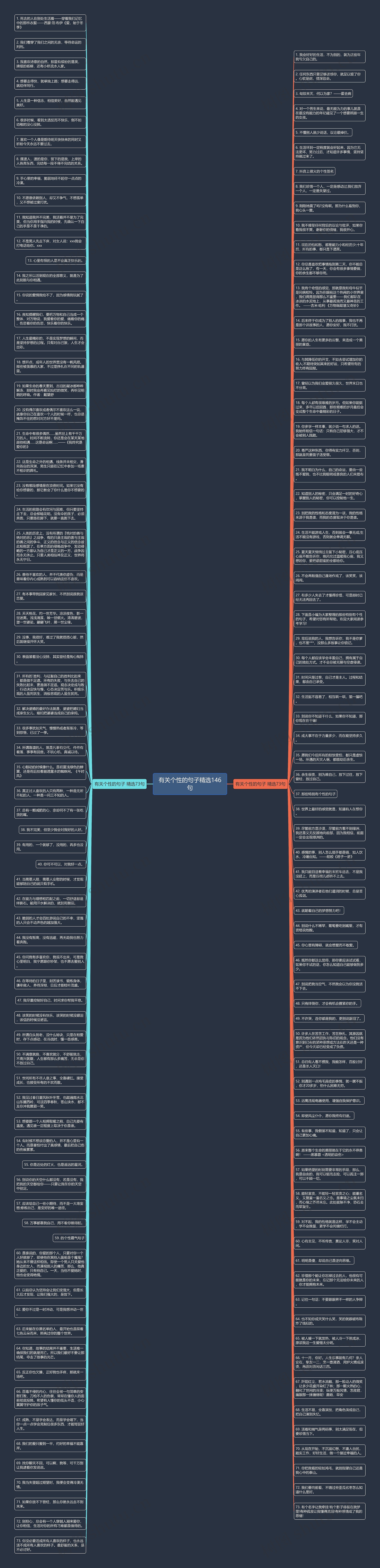 有关个性的句子精选146句思维导图