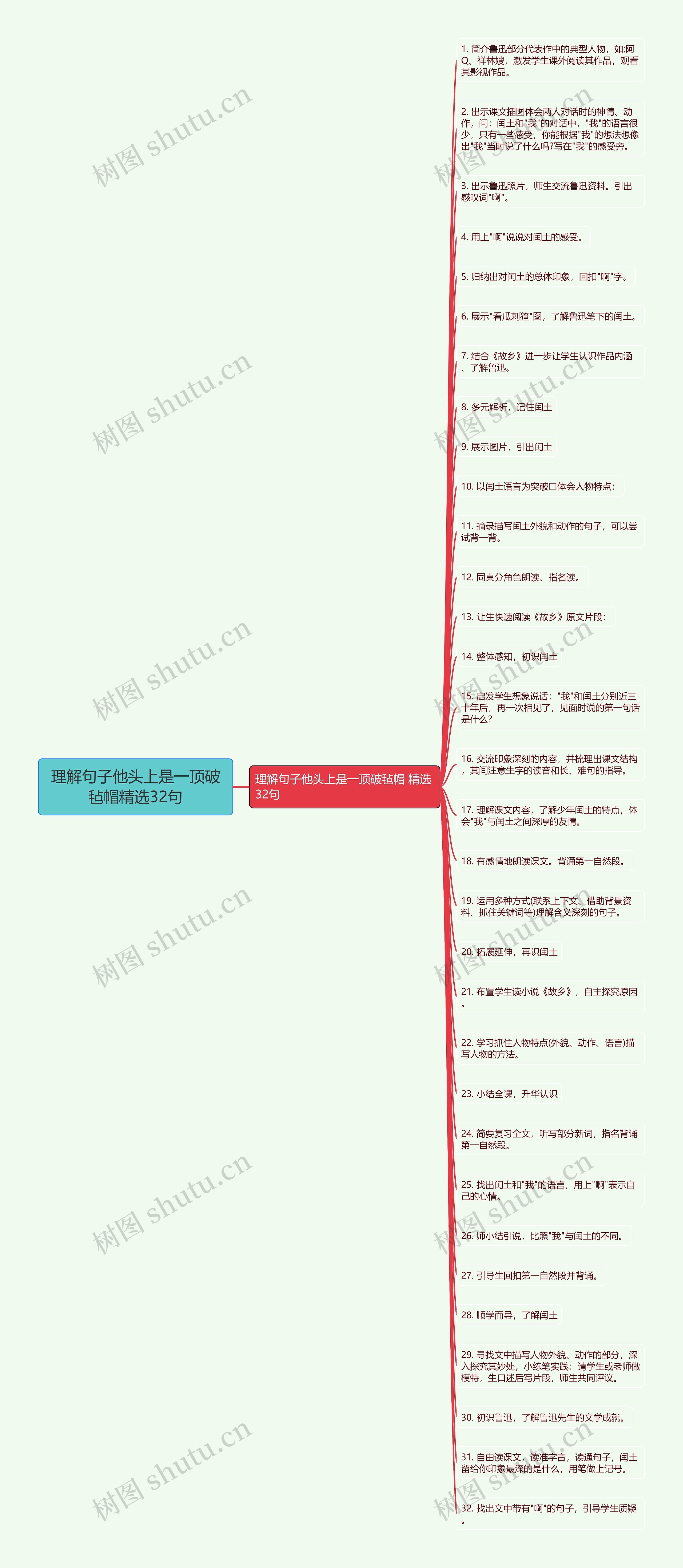 理解句子他头上是一顶破毡帽精选32句