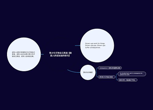 努力句子致自己英语【鼓励人的话加油的短句】