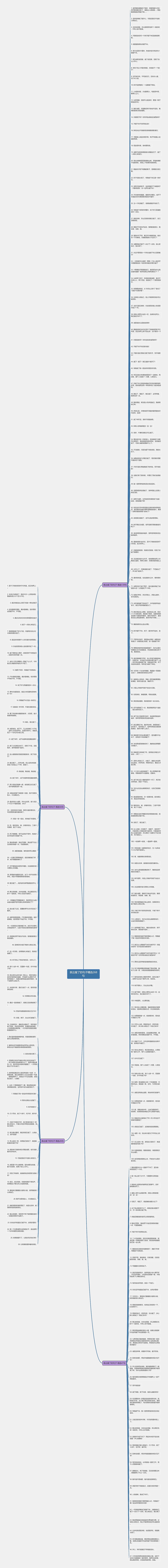 表达瘦了的句子精选268句思维导图