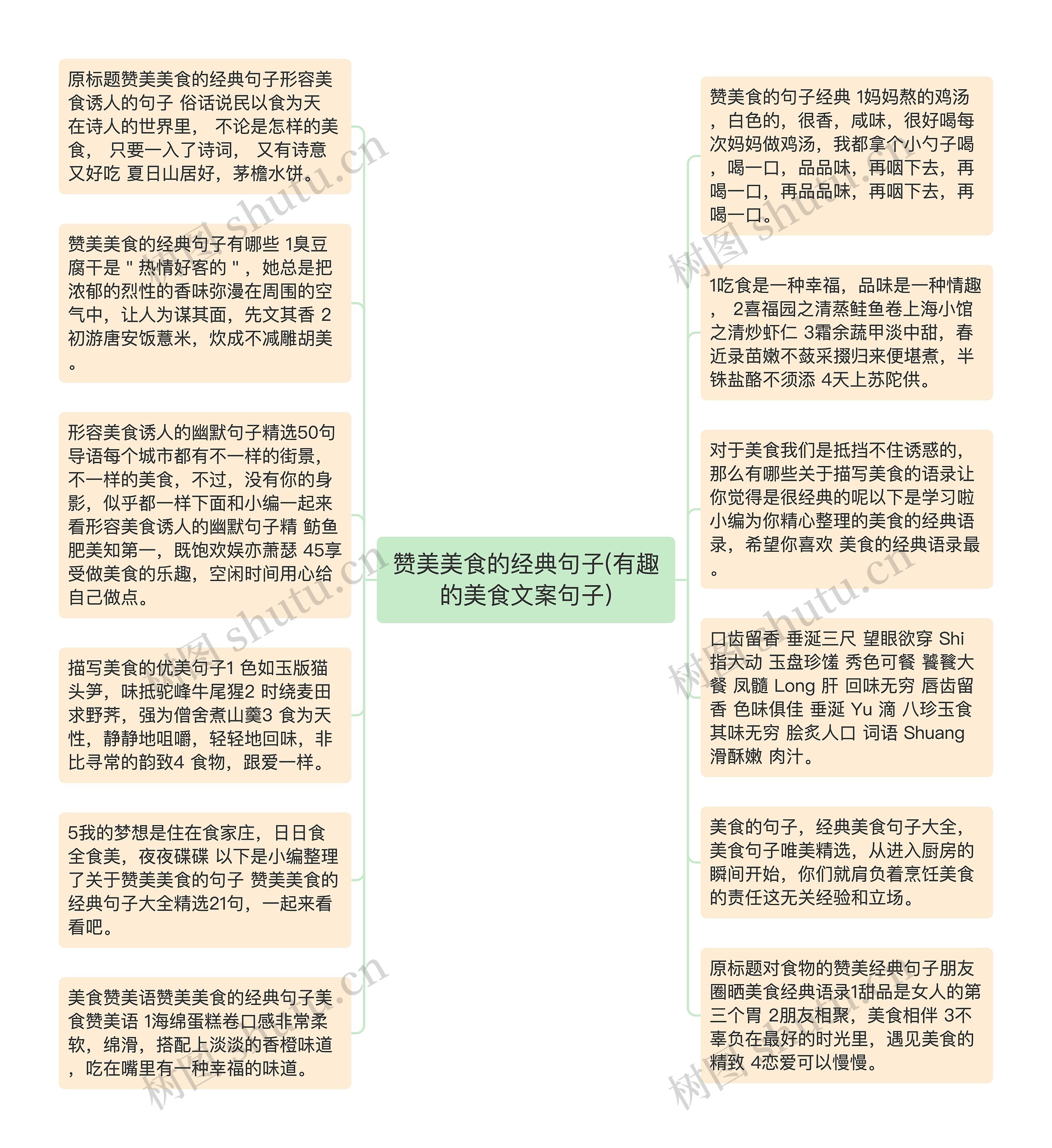 赞美美食的经典句子(有趣的美食文案句子)思维导图