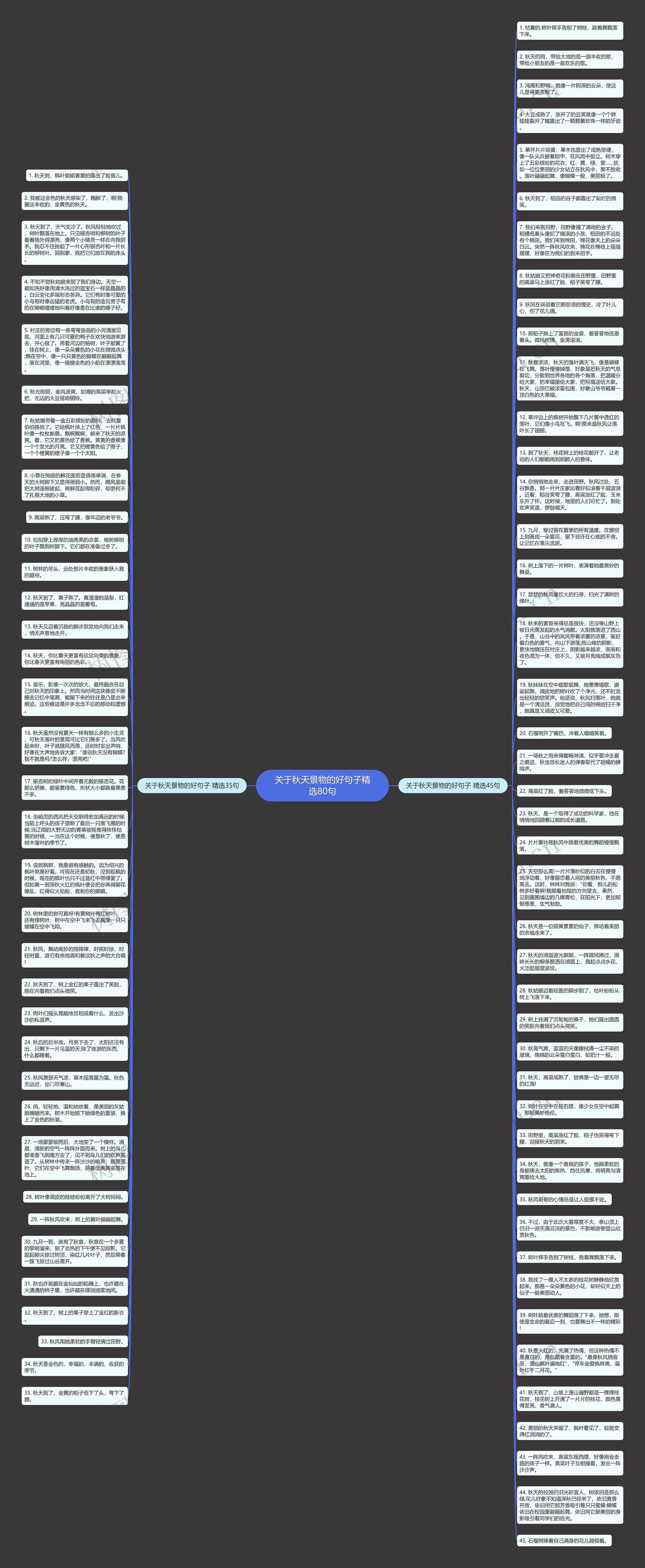 关于秋天景物的好句子精选80句