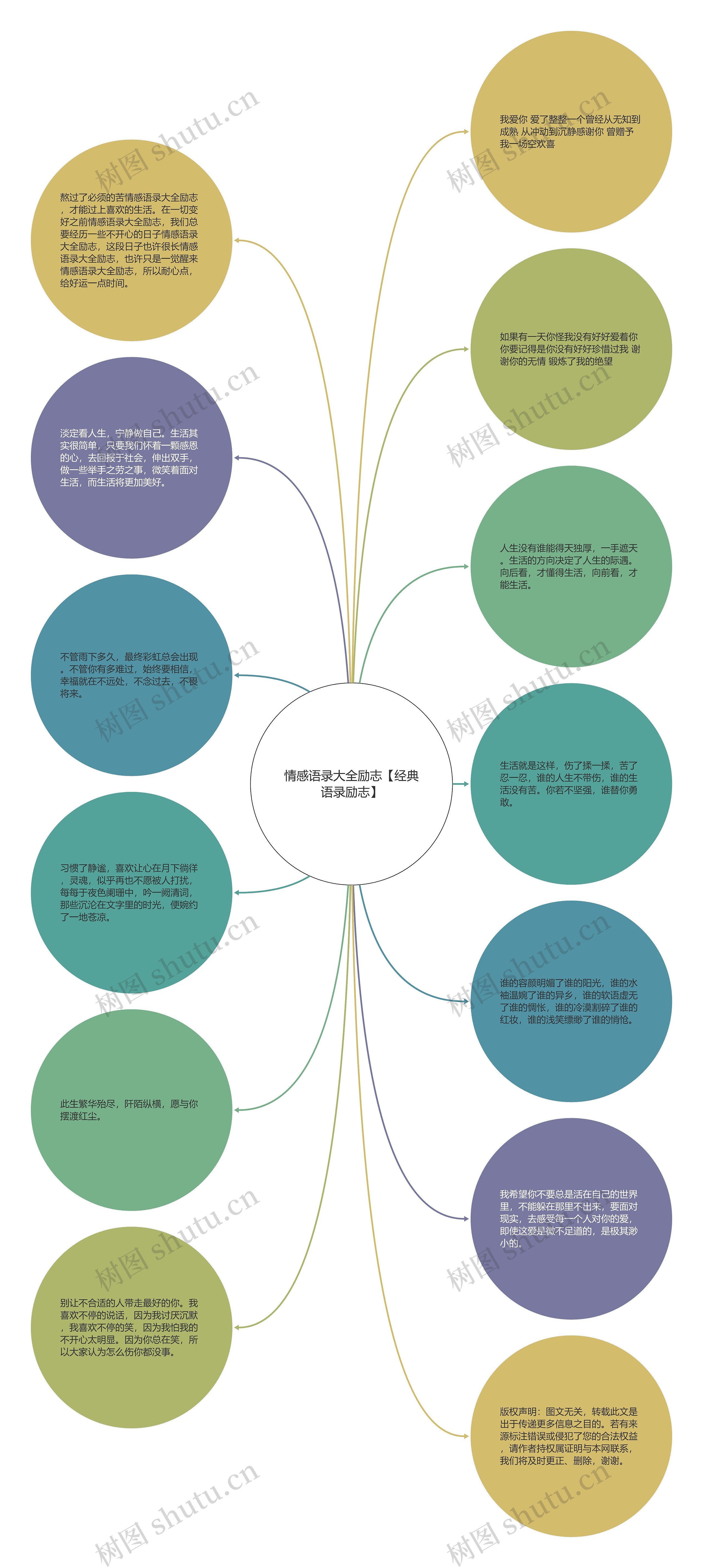 情感语录大全励志【经典语录励志】思维导图