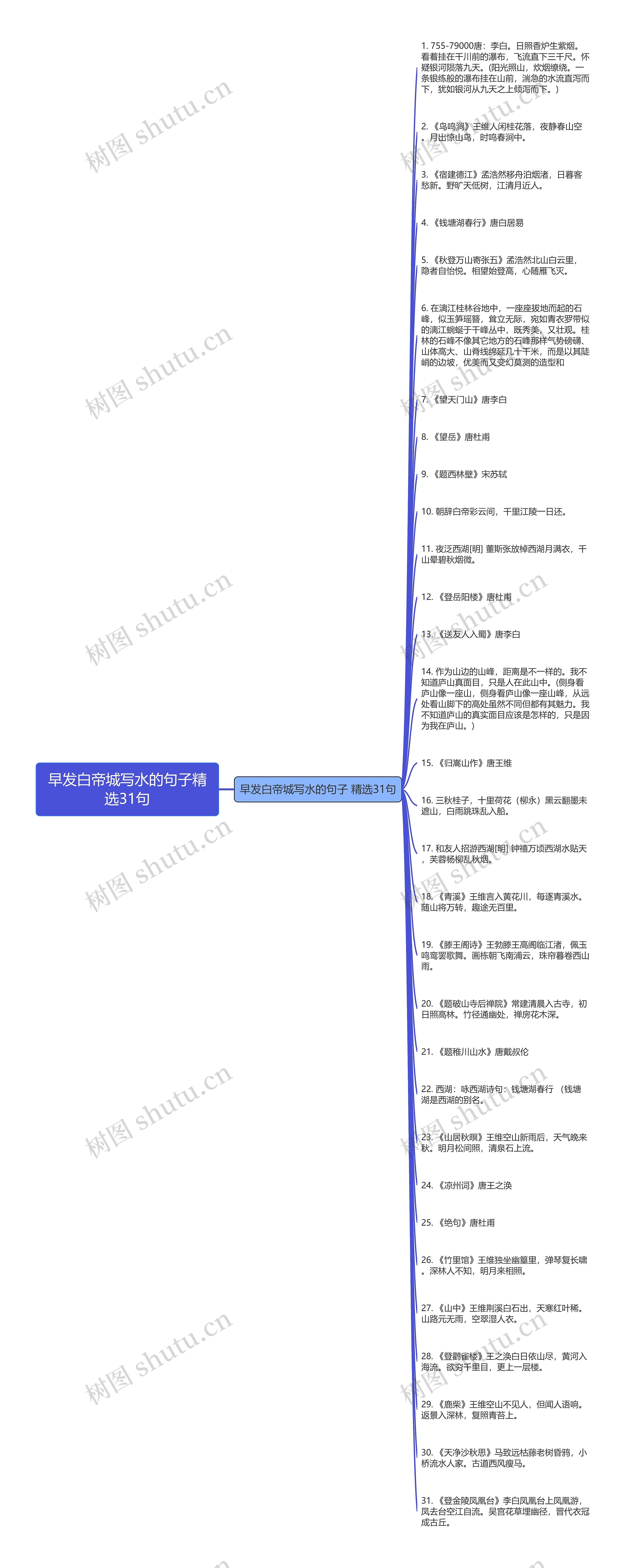 早发白帝城写水的句子精选31句思维导图