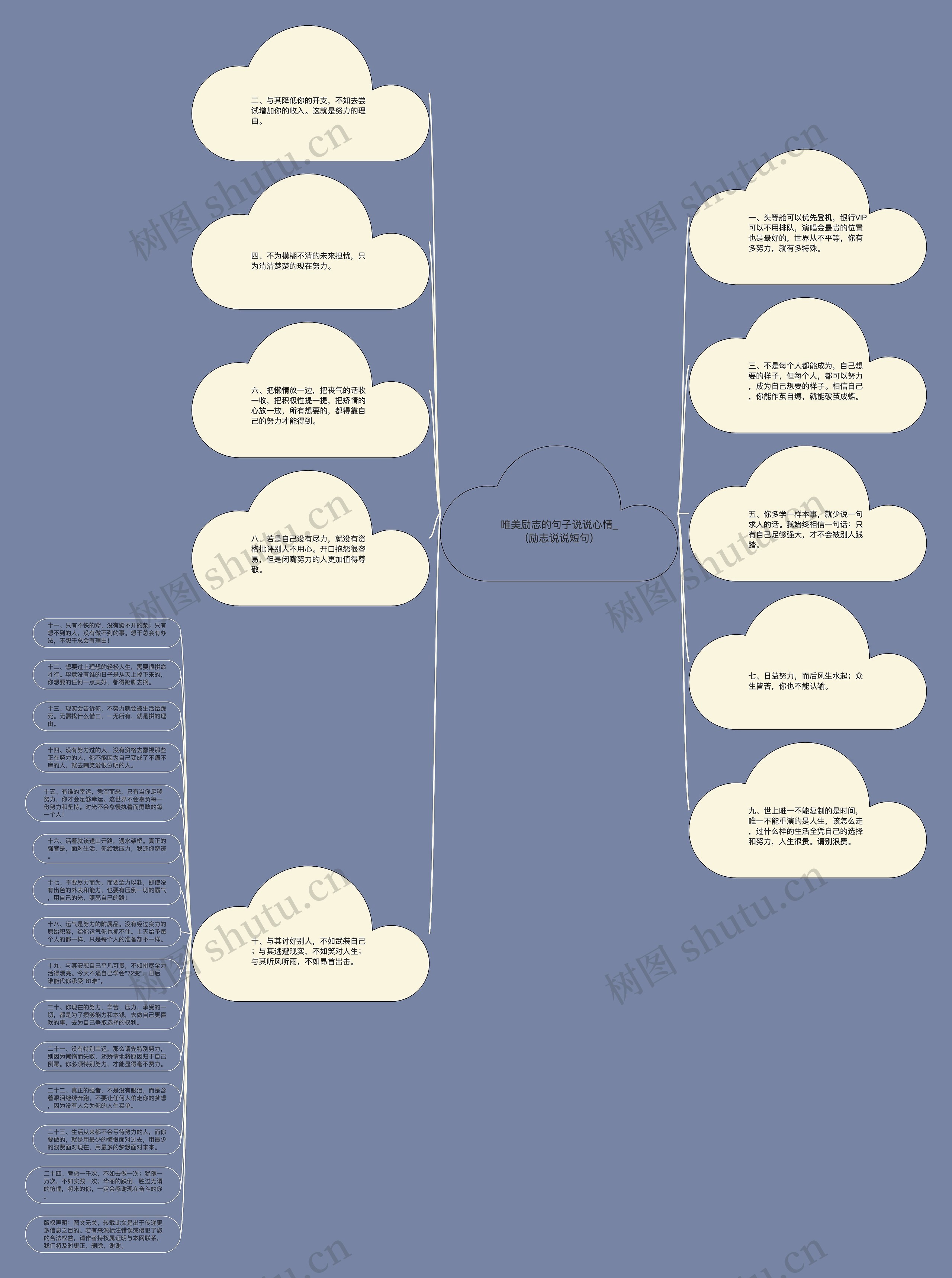唯美励志的句子说说心情_(励志说说短句)思维导图高清图 唯美励志的句子说说心情_(励志说说短句)思维导图