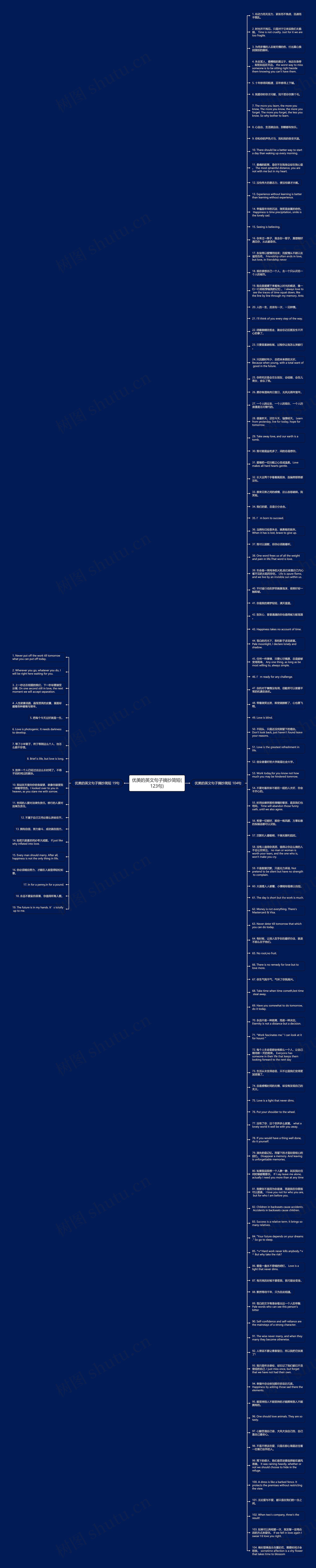 优美的英文句子摘抄简短(123句)思维导图